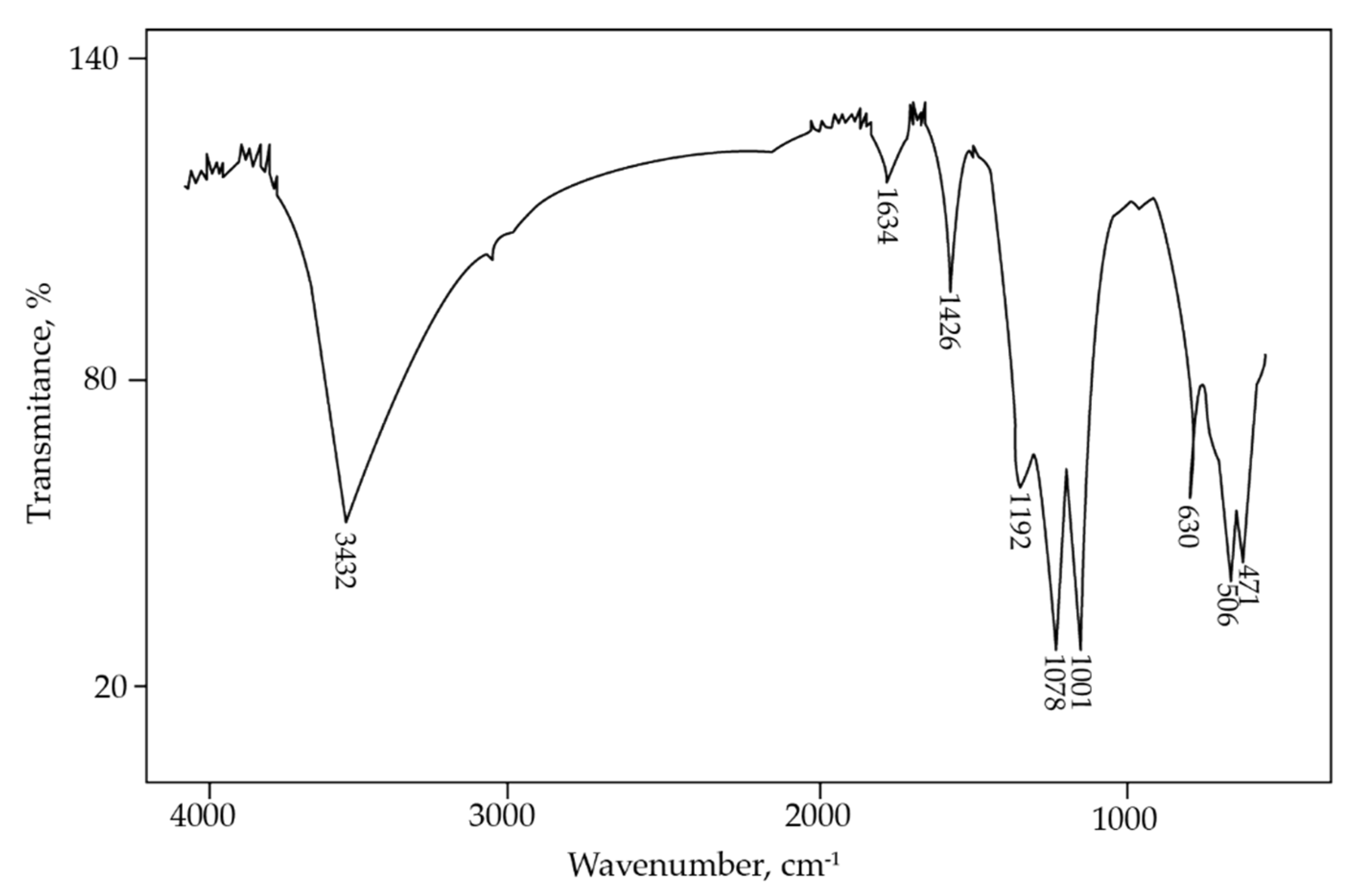 Minerals 11 00255 g005