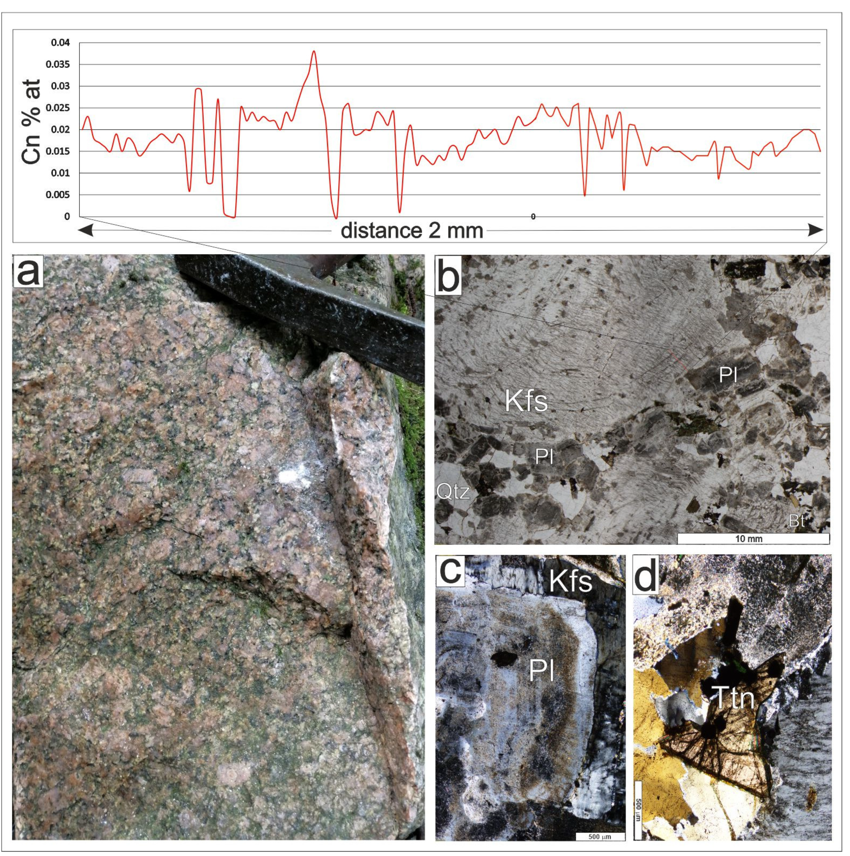 Minerals 11 00256 g002 Minerals 11 00256 g002