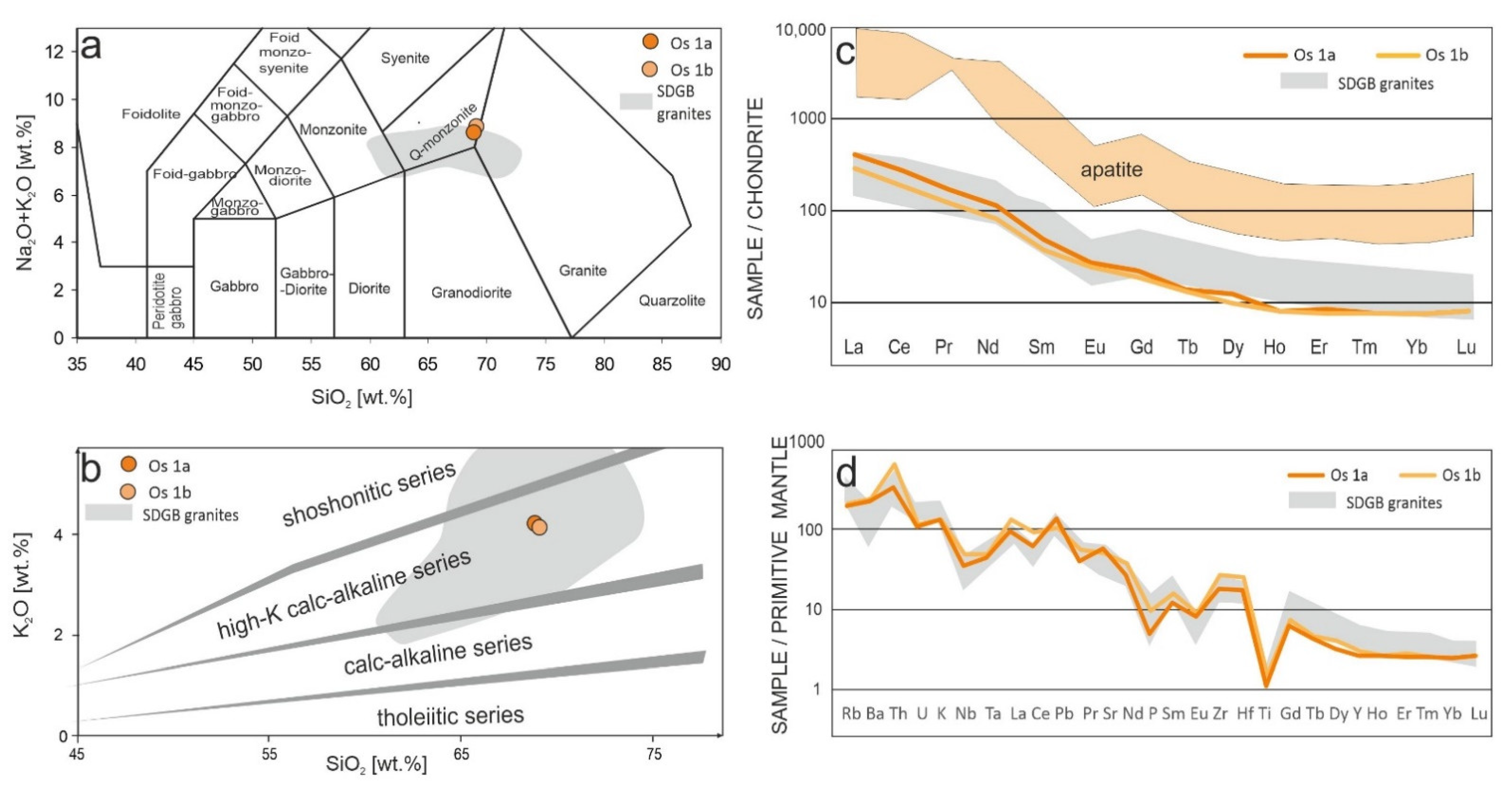 Minerals 11 00256 g003 Minerals 11 00256 g003