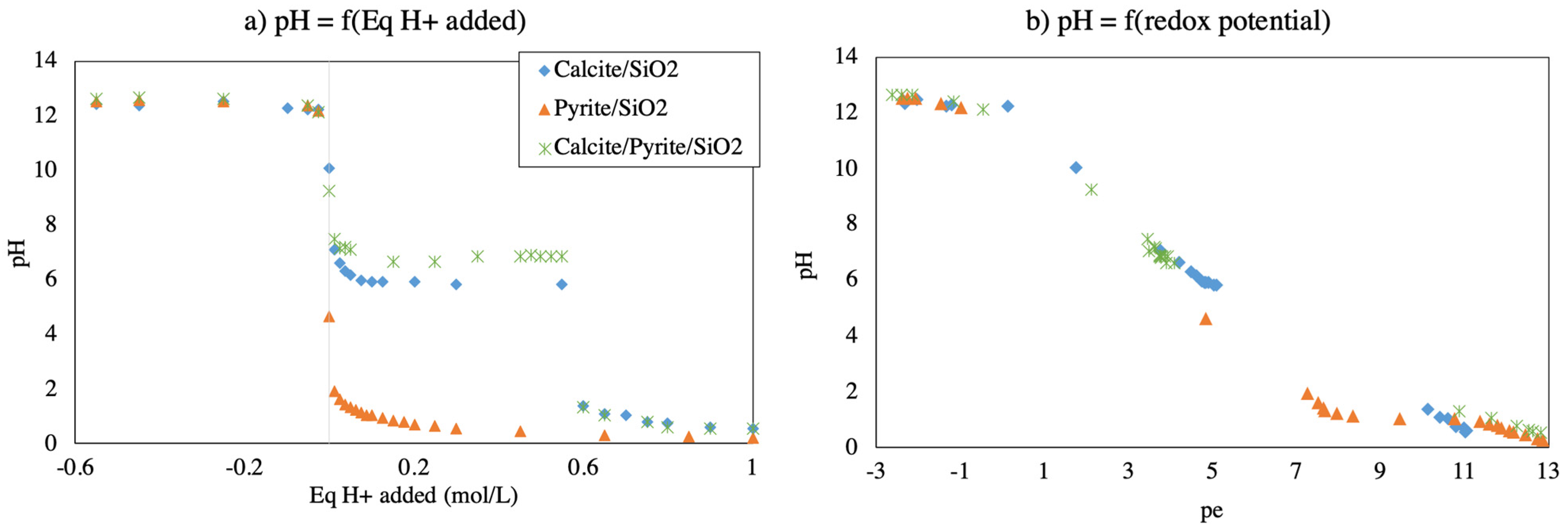 Minerals 11 00257 g001 Minerals 11 00257 g001