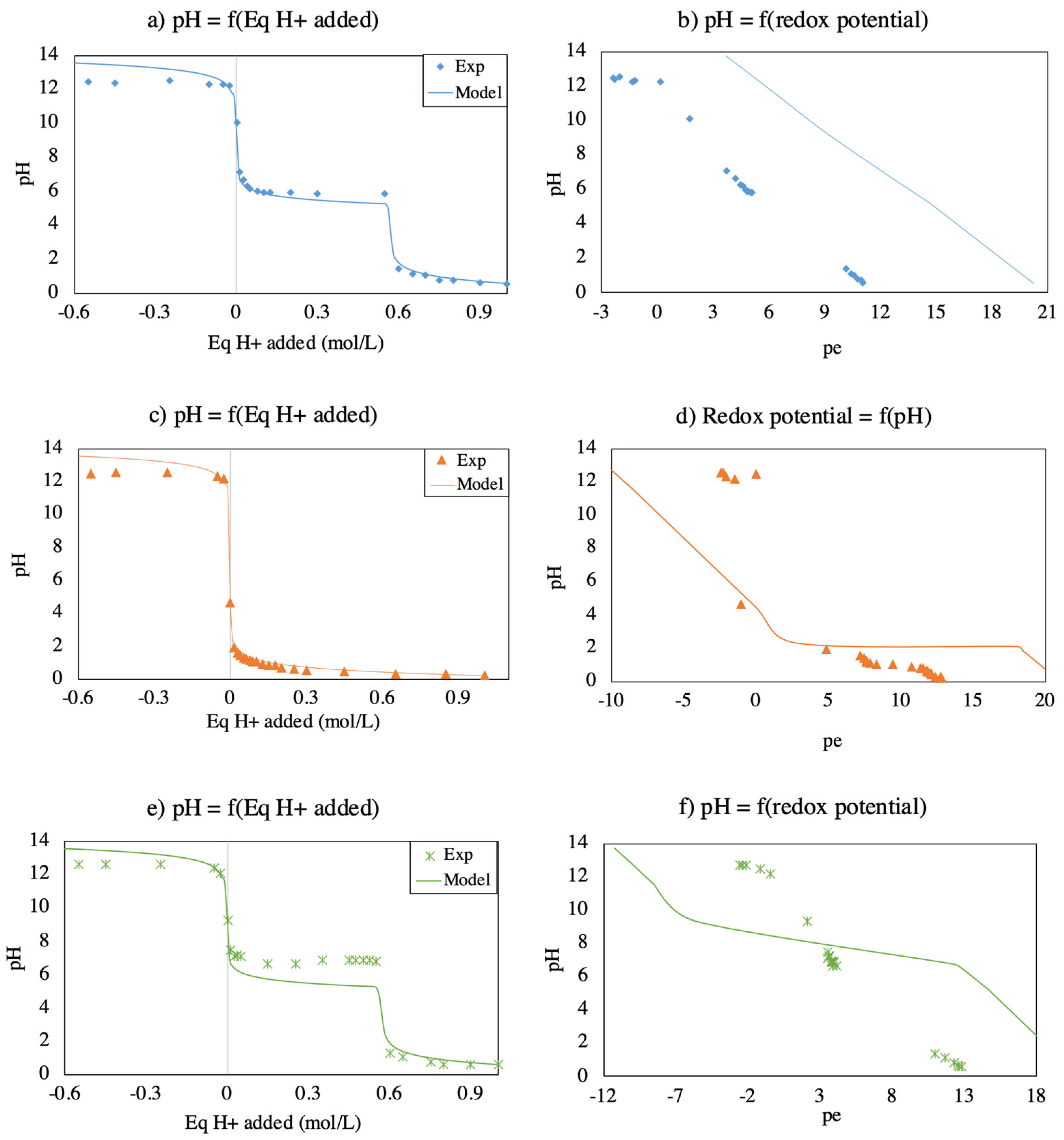 Minerals 11 00257 g002 Minerals 11 00257 g002