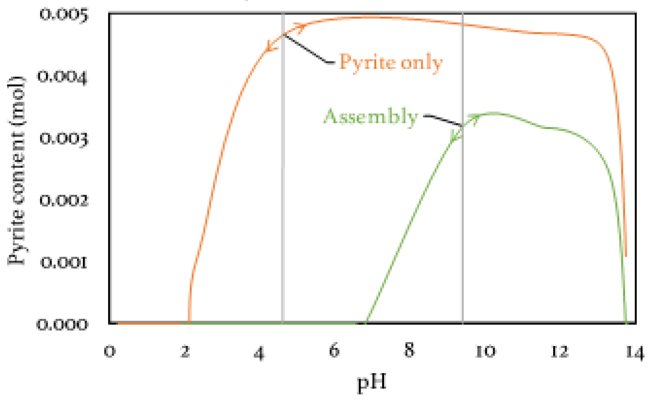 Minerals 11 00257 g003 Minerals 11 00257 g003