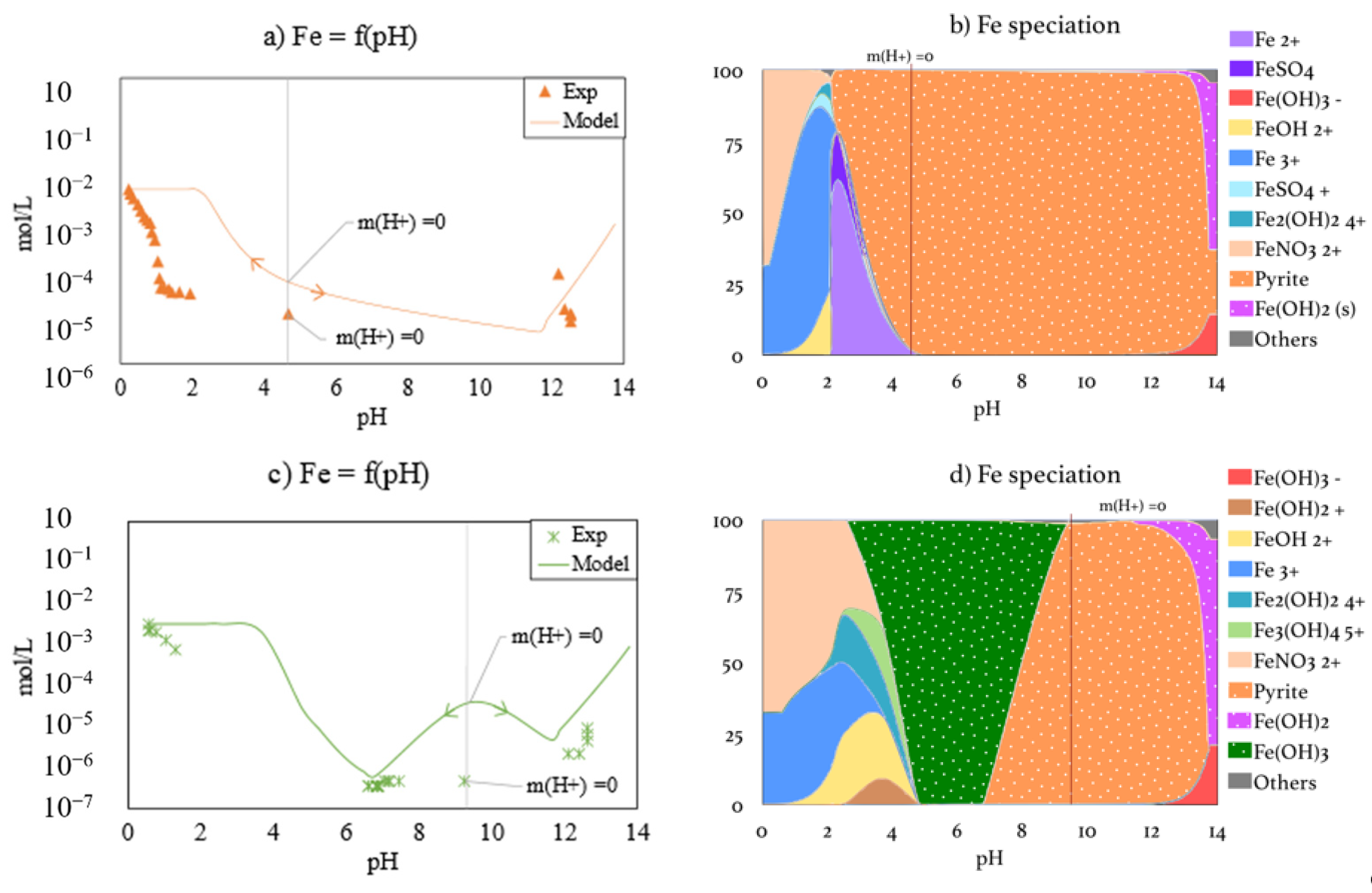 Minerals 11 00257 g005 Minerals 11 00257 g005