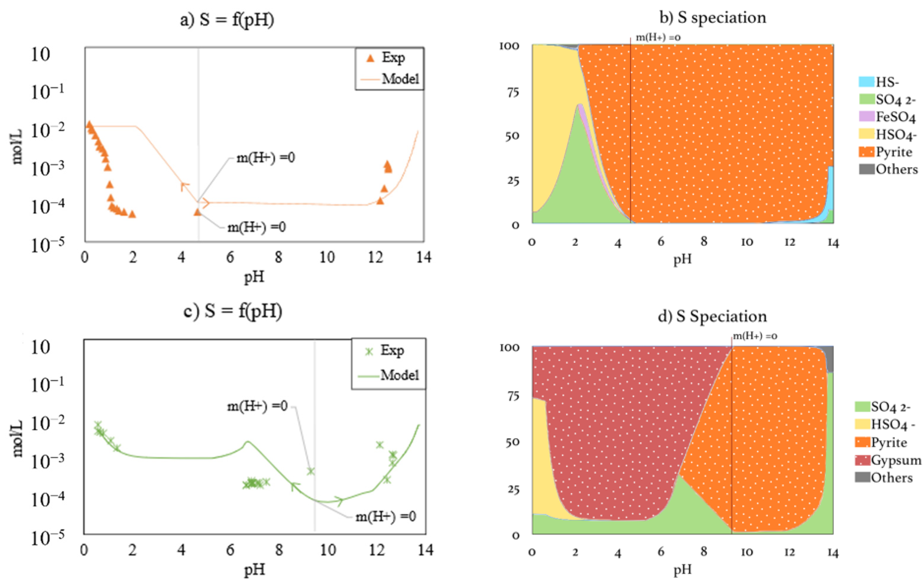 Minerals 11 00257 g006 Minerals 11 00257 g006