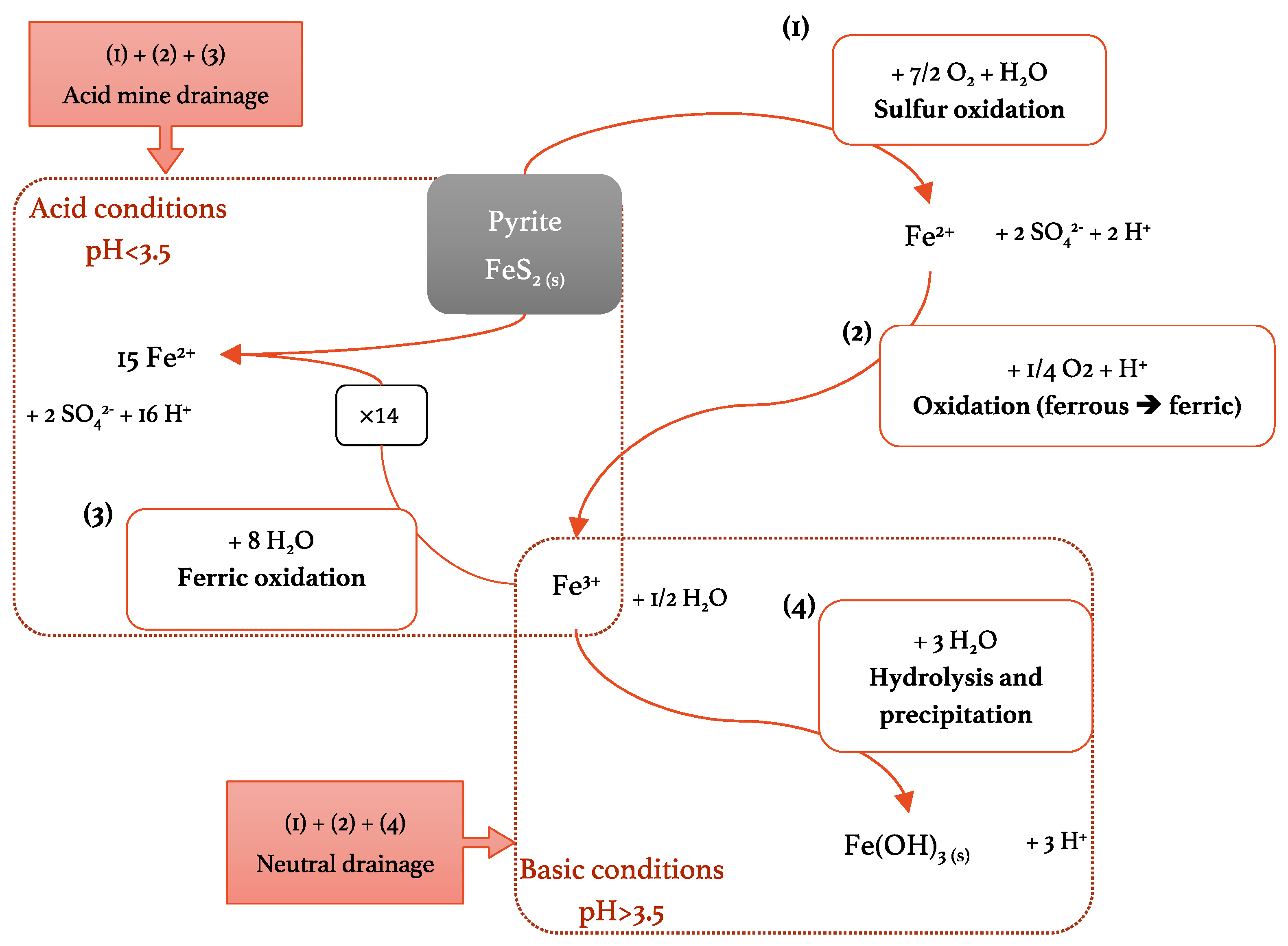 Minerals 11 00257 g007