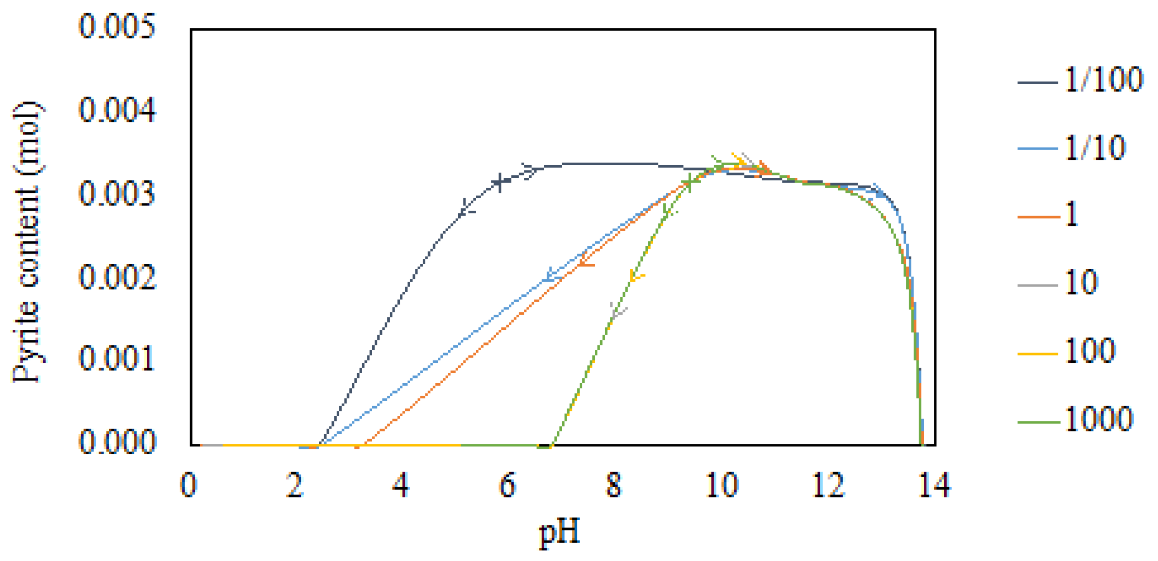 Minerals 11 00257 g008 Minerals 11 00257 g008