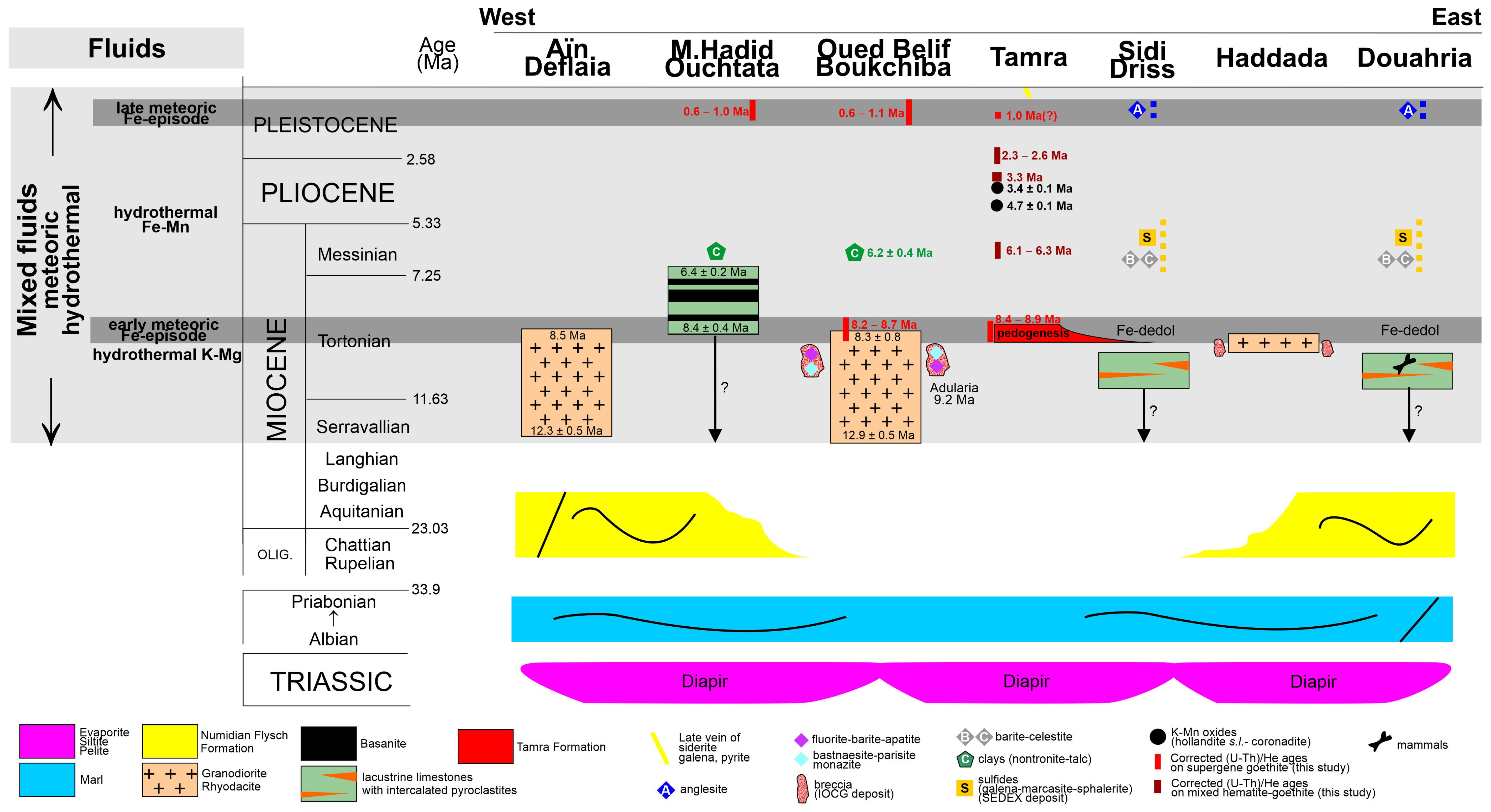 Minerals 11 00260 g005 Minerals 11 00260 g005