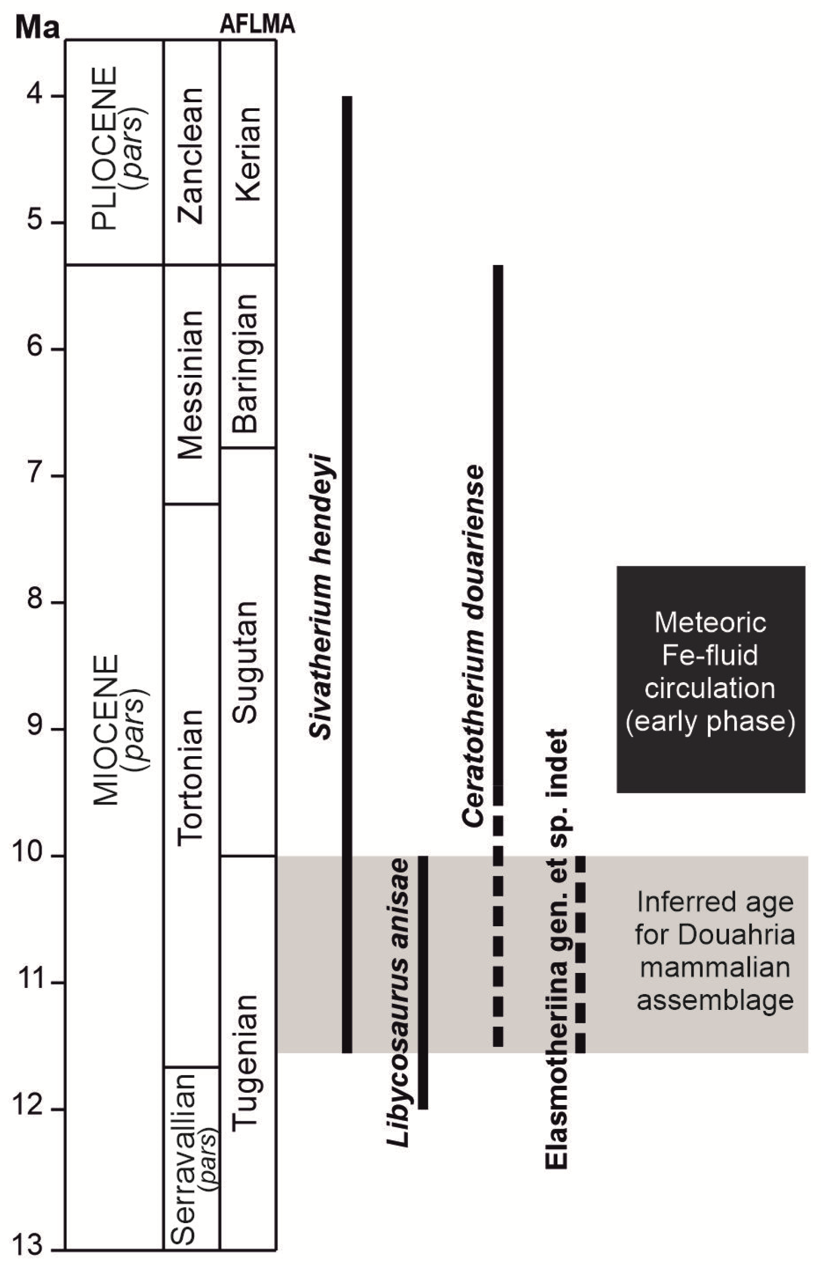 Minerals 11 00260 g007 Minerals 11 00260 g007