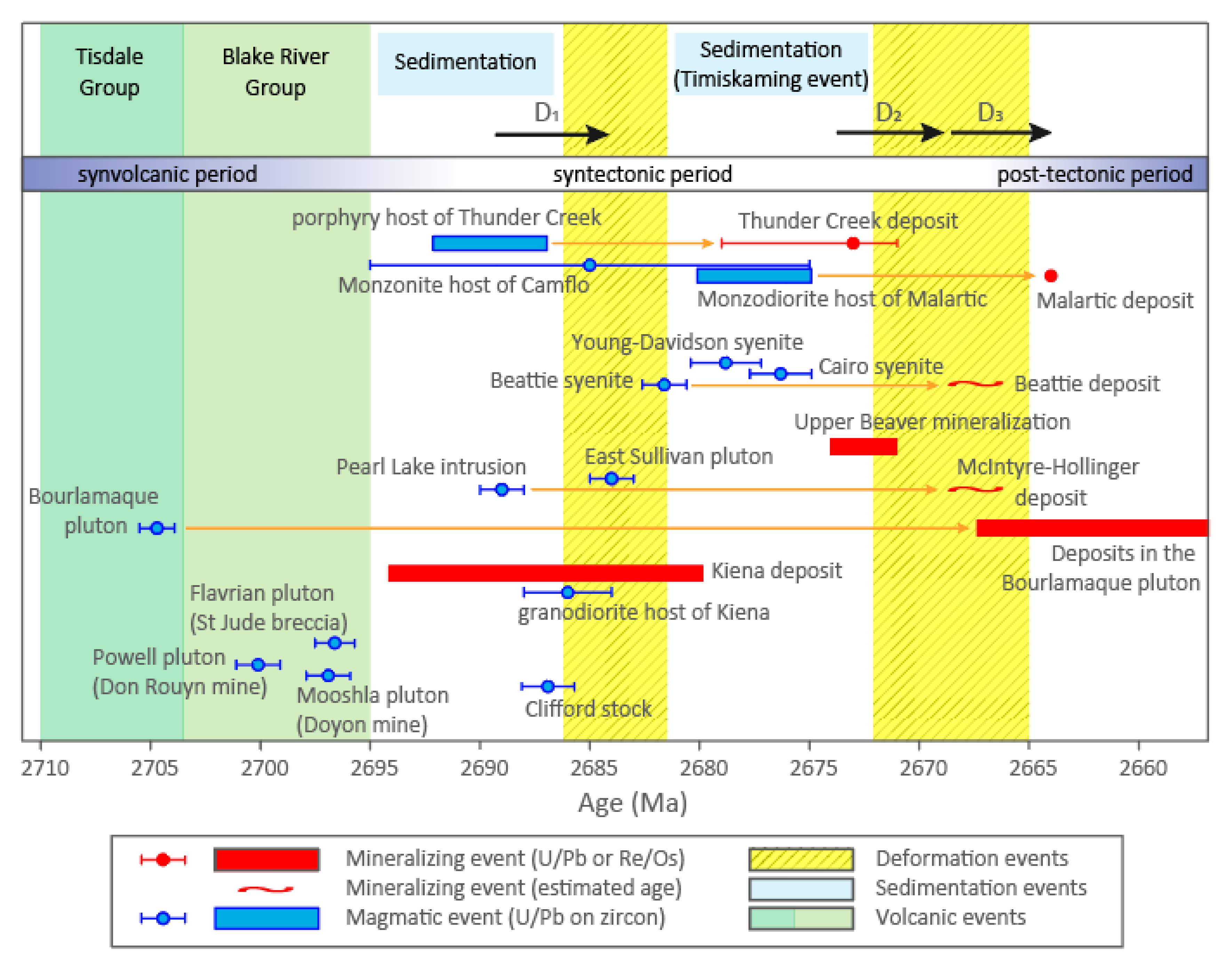 Minerals 11 00261 g001 Minerals 11 00261 g001