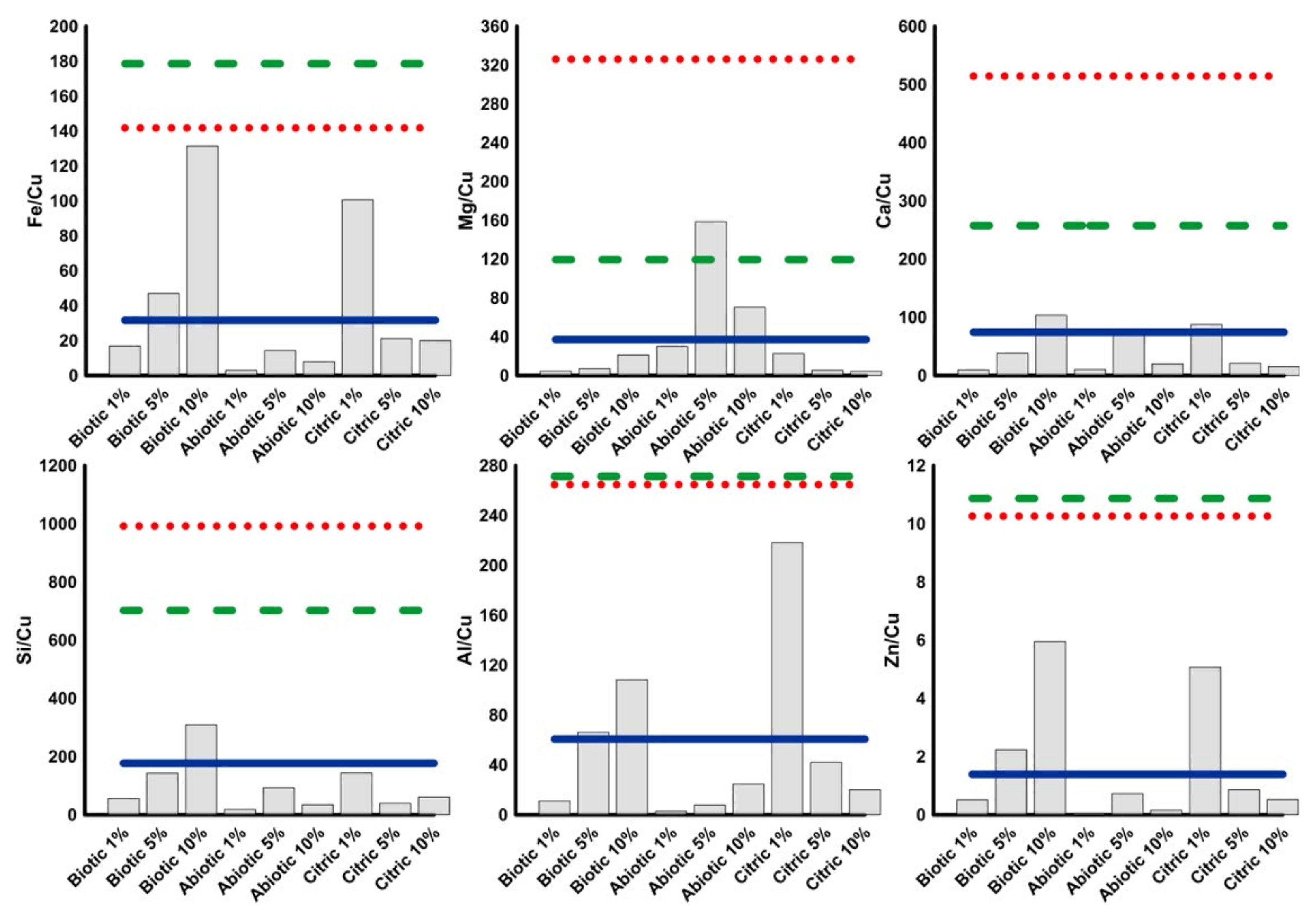 Minerals 11 00262 g006 Minerals 11 00262 g006