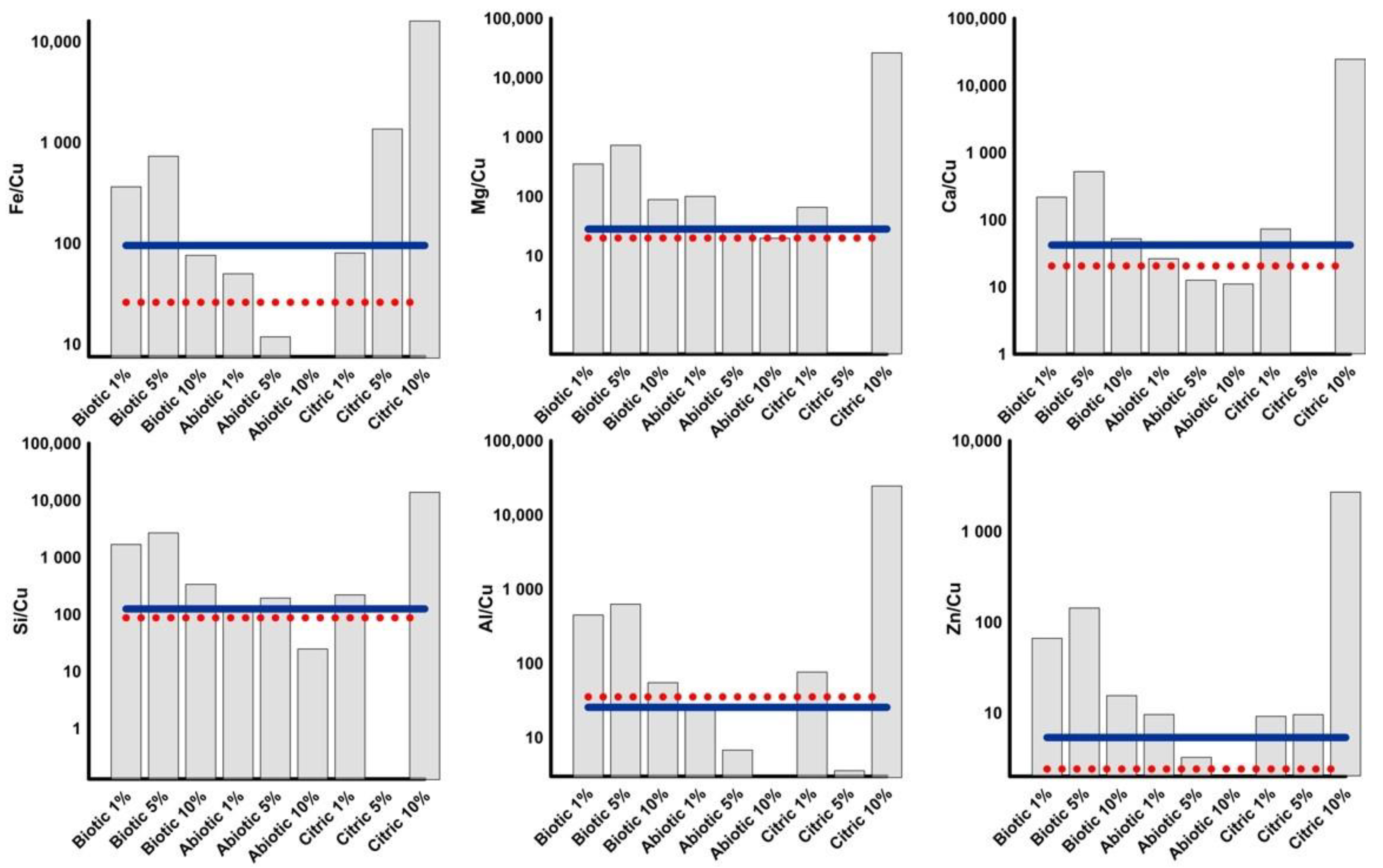 Minerals 11 00262 g007 Minerals 11 00262 g007