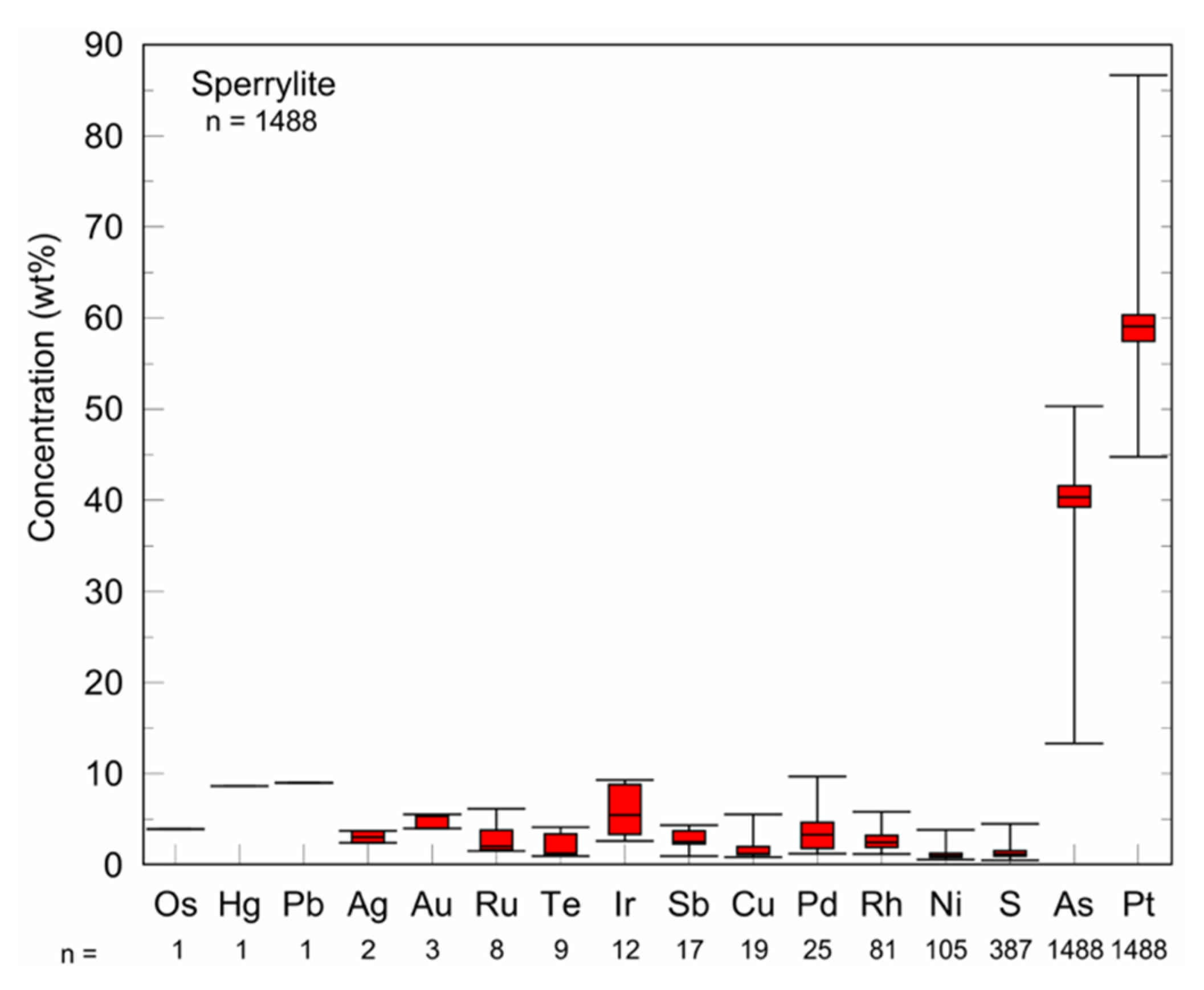 Minerals 11 00264 g007 Minerals 11 00264 g007
