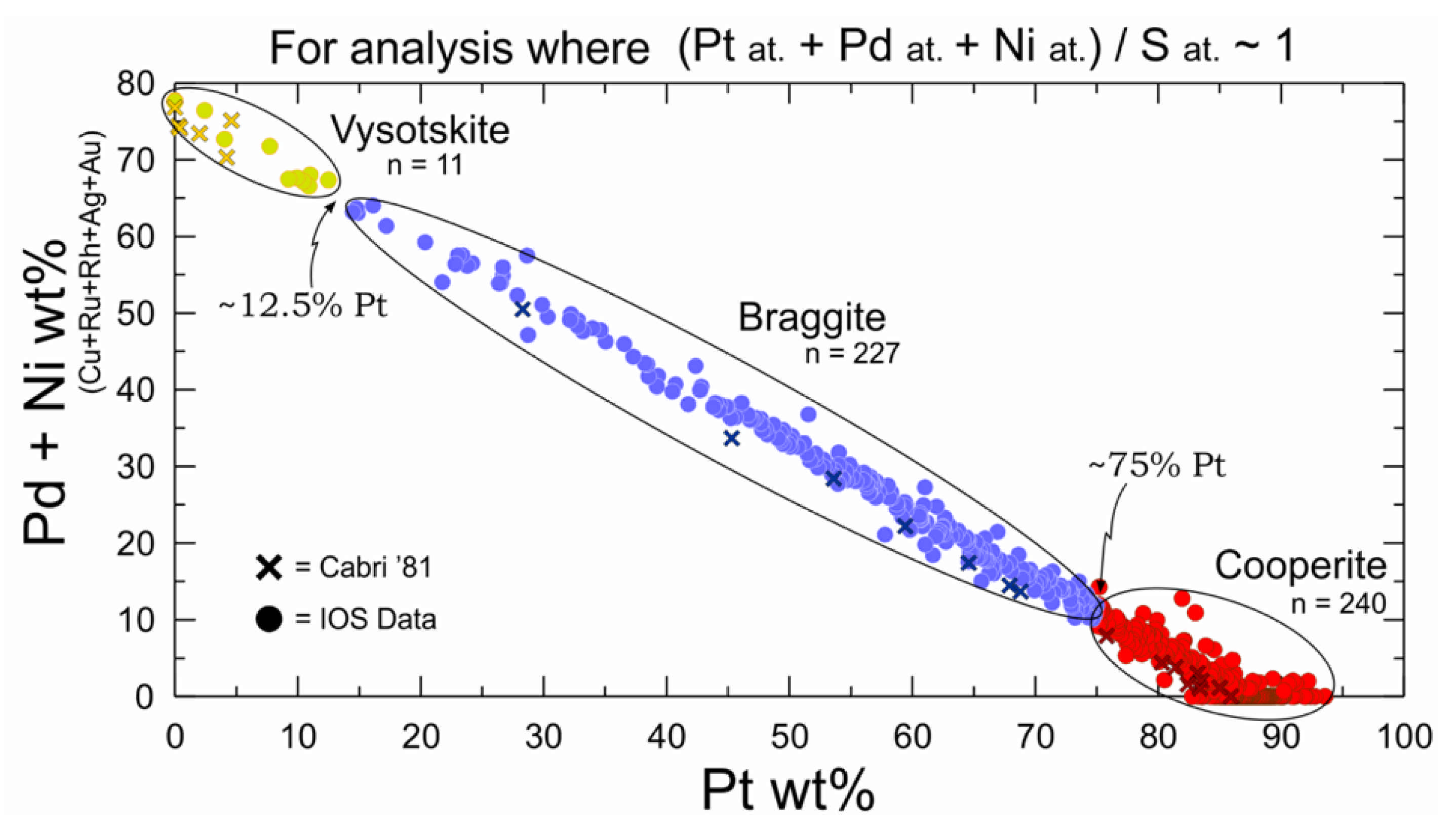 Minerals 11 00264 g008 Minerals 11 00264 g008