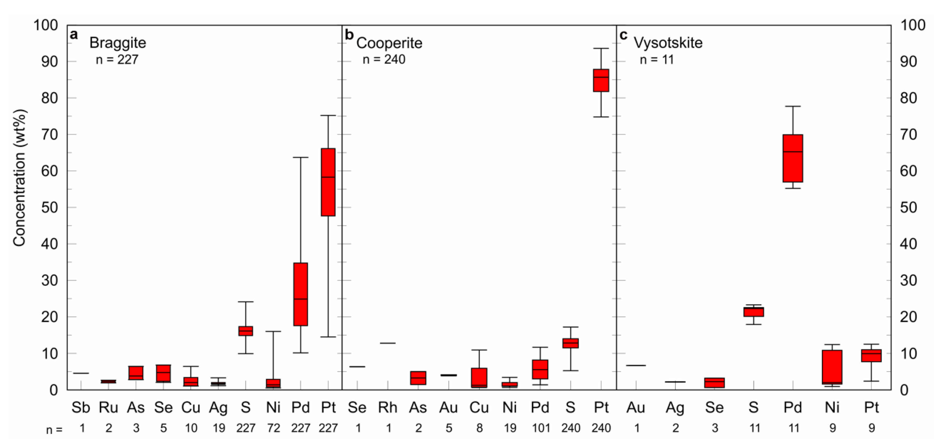 platinum notes 3 vs t west relief platinum notes 3 vs t west relief