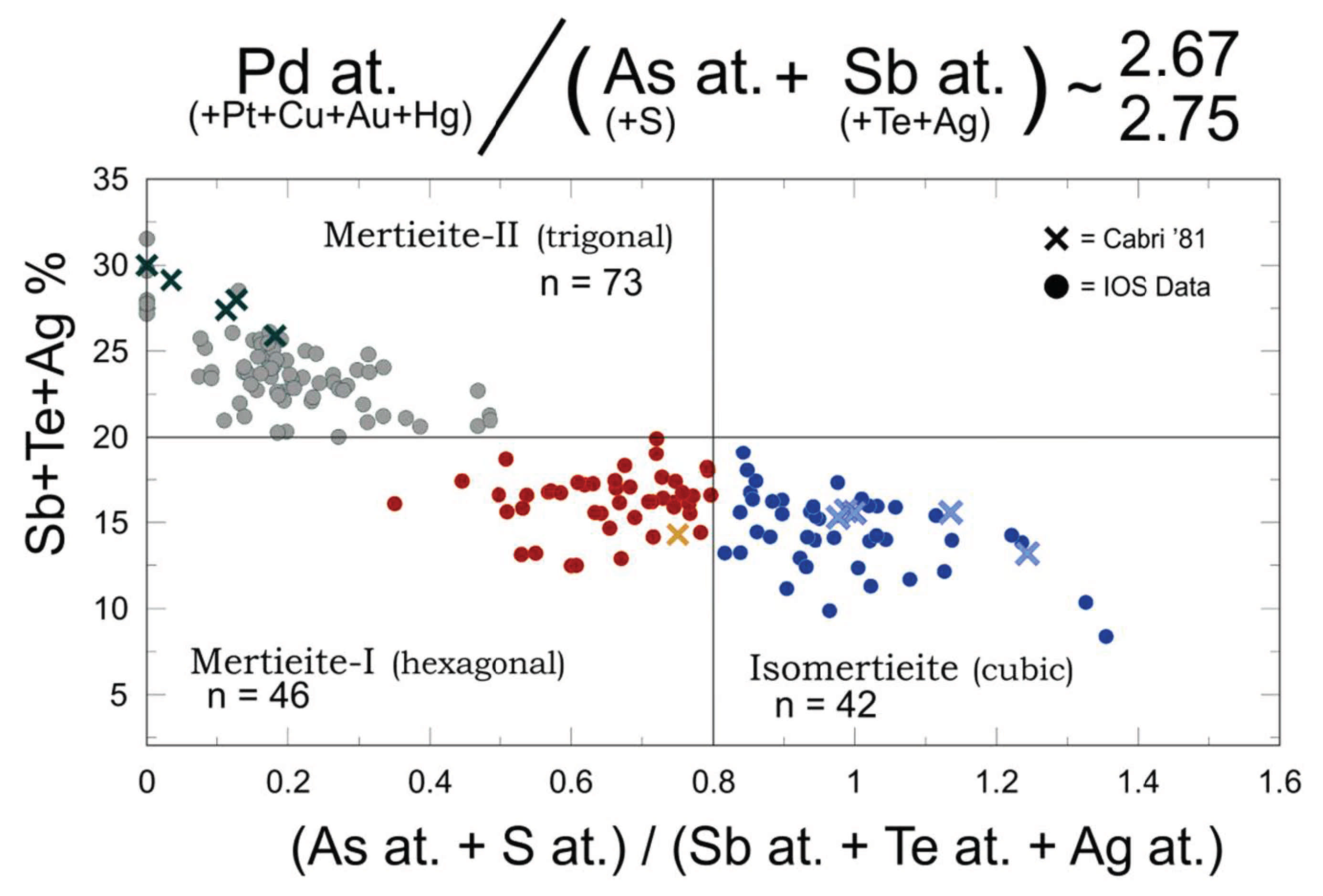 Minerals 11 00264 g010 Minerals 11 00264 g010