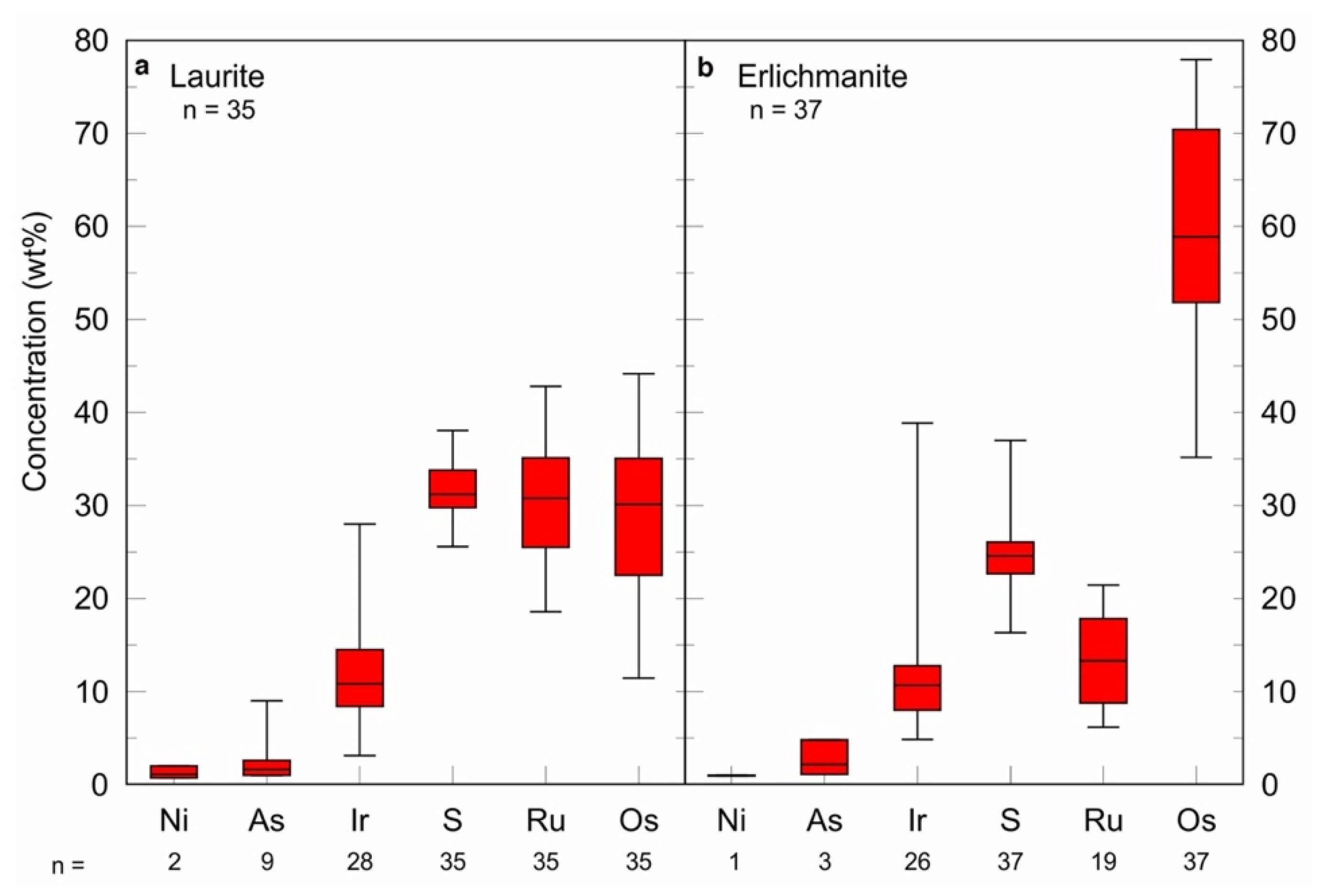 Minerals 11 00264 g013 Minerals 11 00264 g013