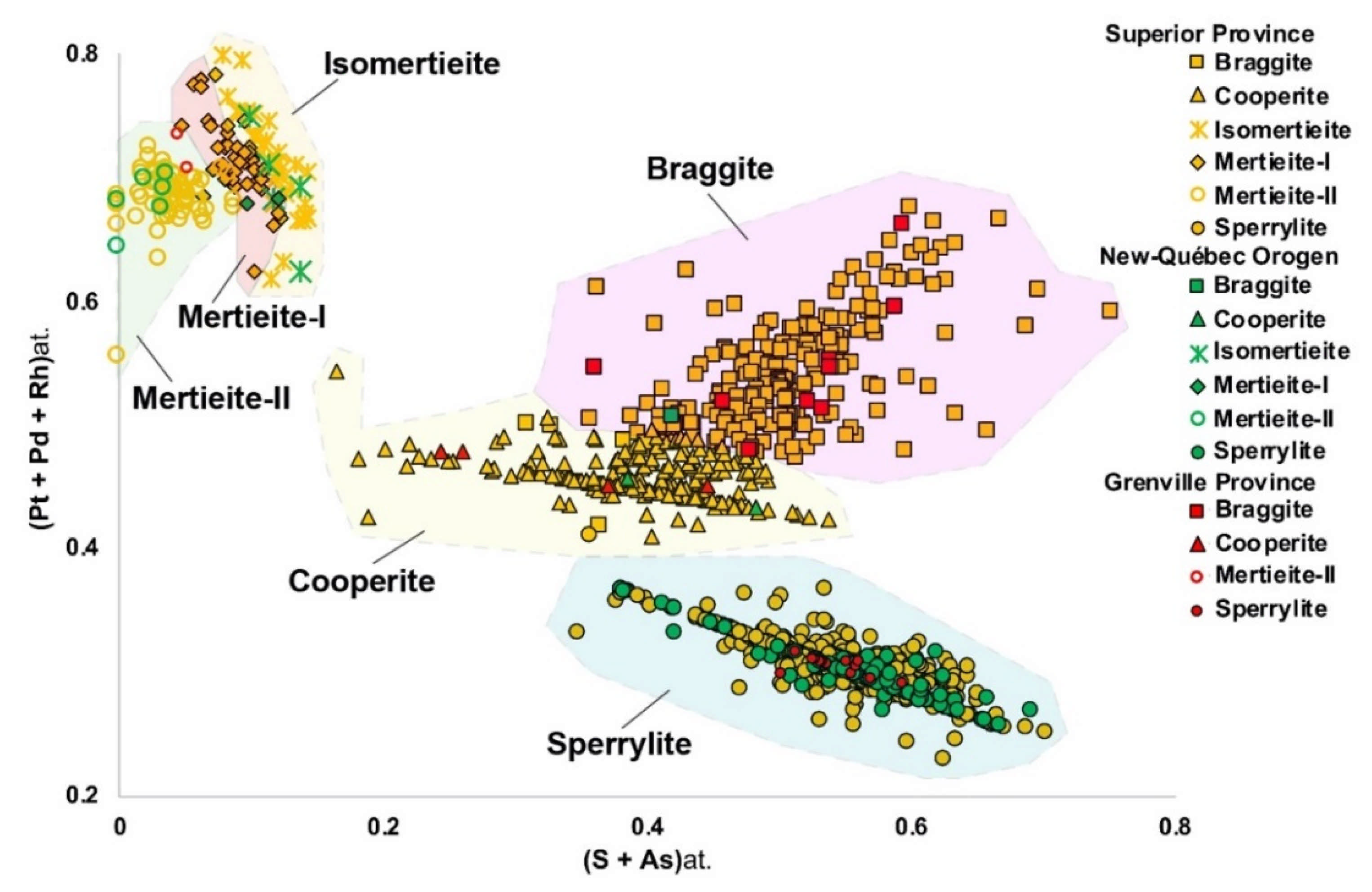 Minerals 11 00264 g019 Minerals 11 00264 g019