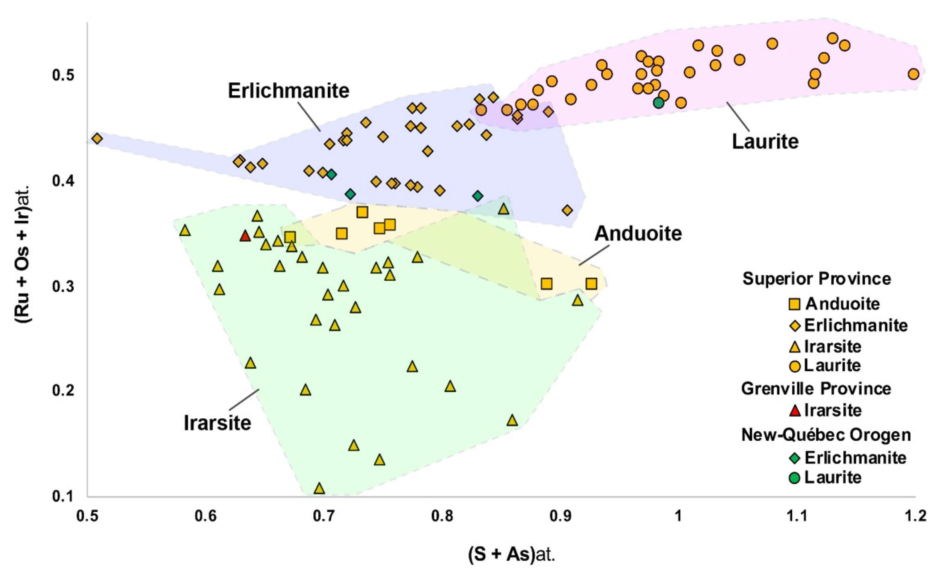 Minerals 11 00264 g020 Minerals 11 00264 g020