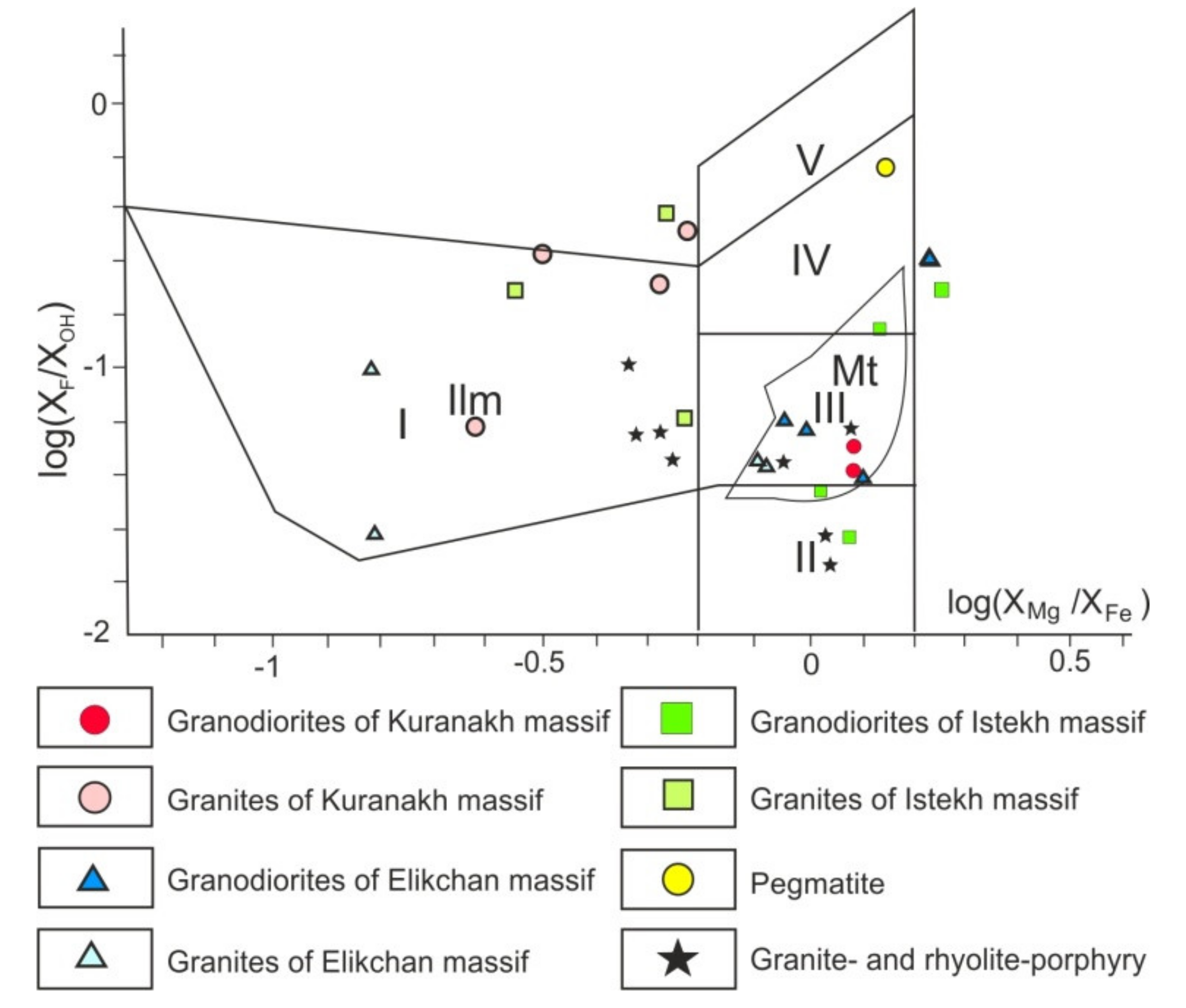 Minerals 11 00266 g005