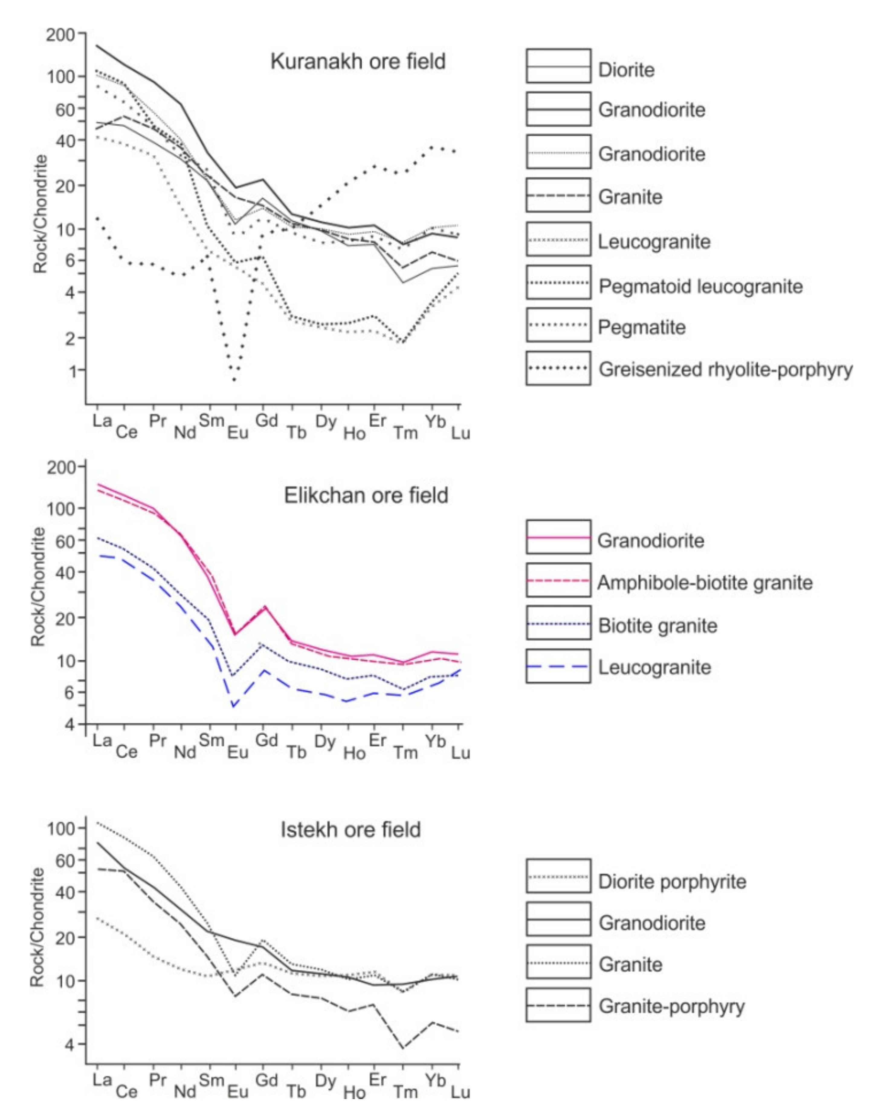 Minerals 11 00266 g010