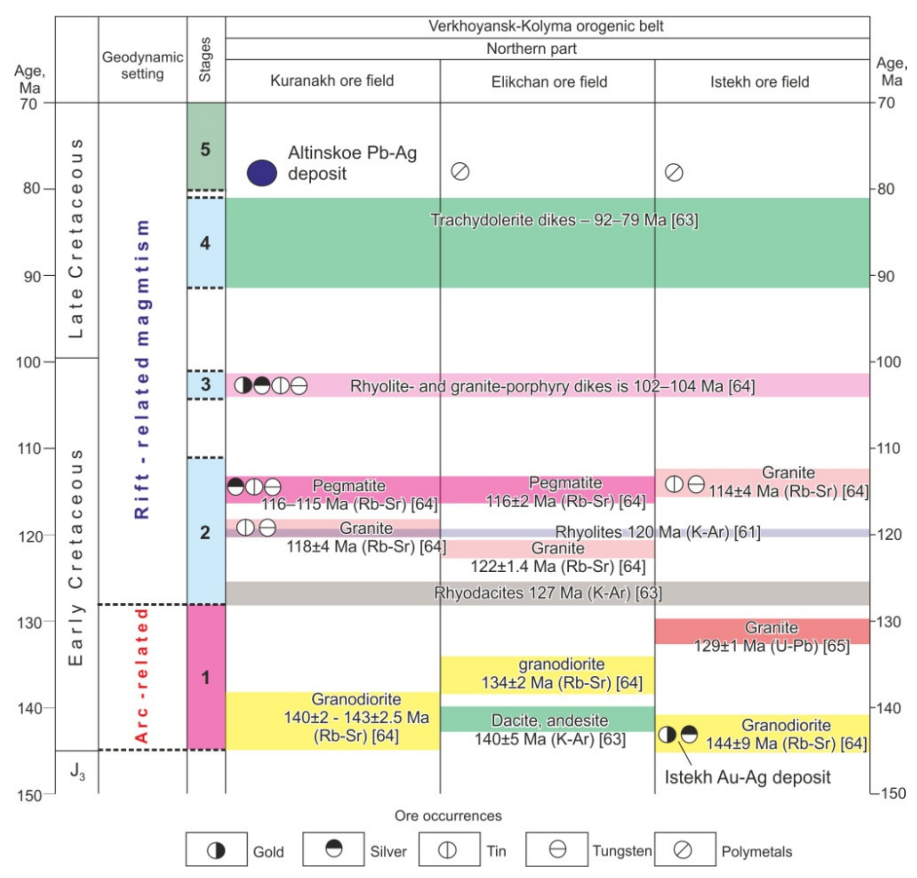 Minerals 11 00266 g016