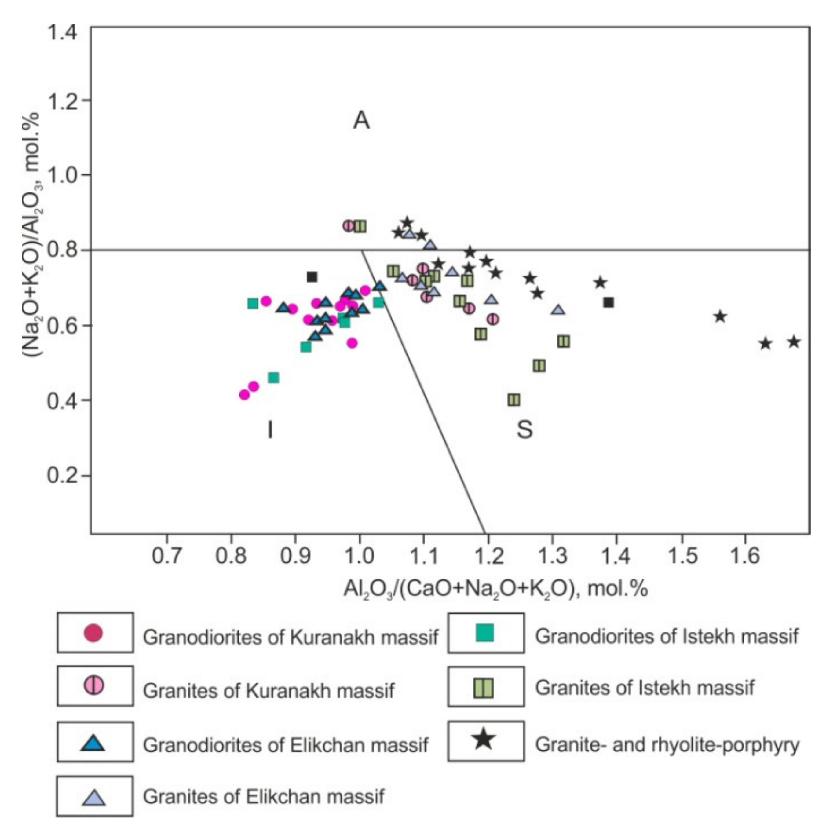 Minerals 11 00266 g017