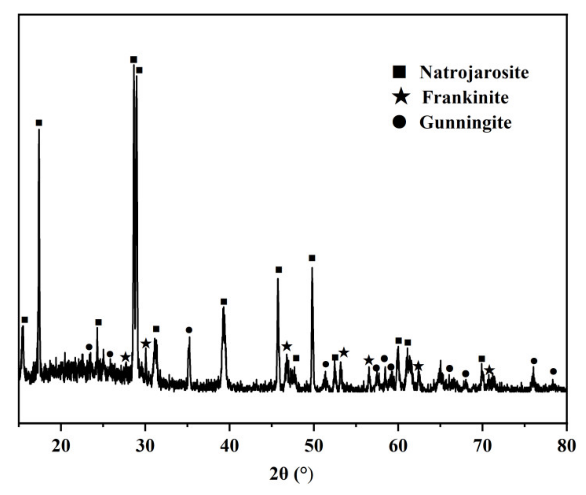 Minerals 11 00267 g001 Minerals 11 00267 g001