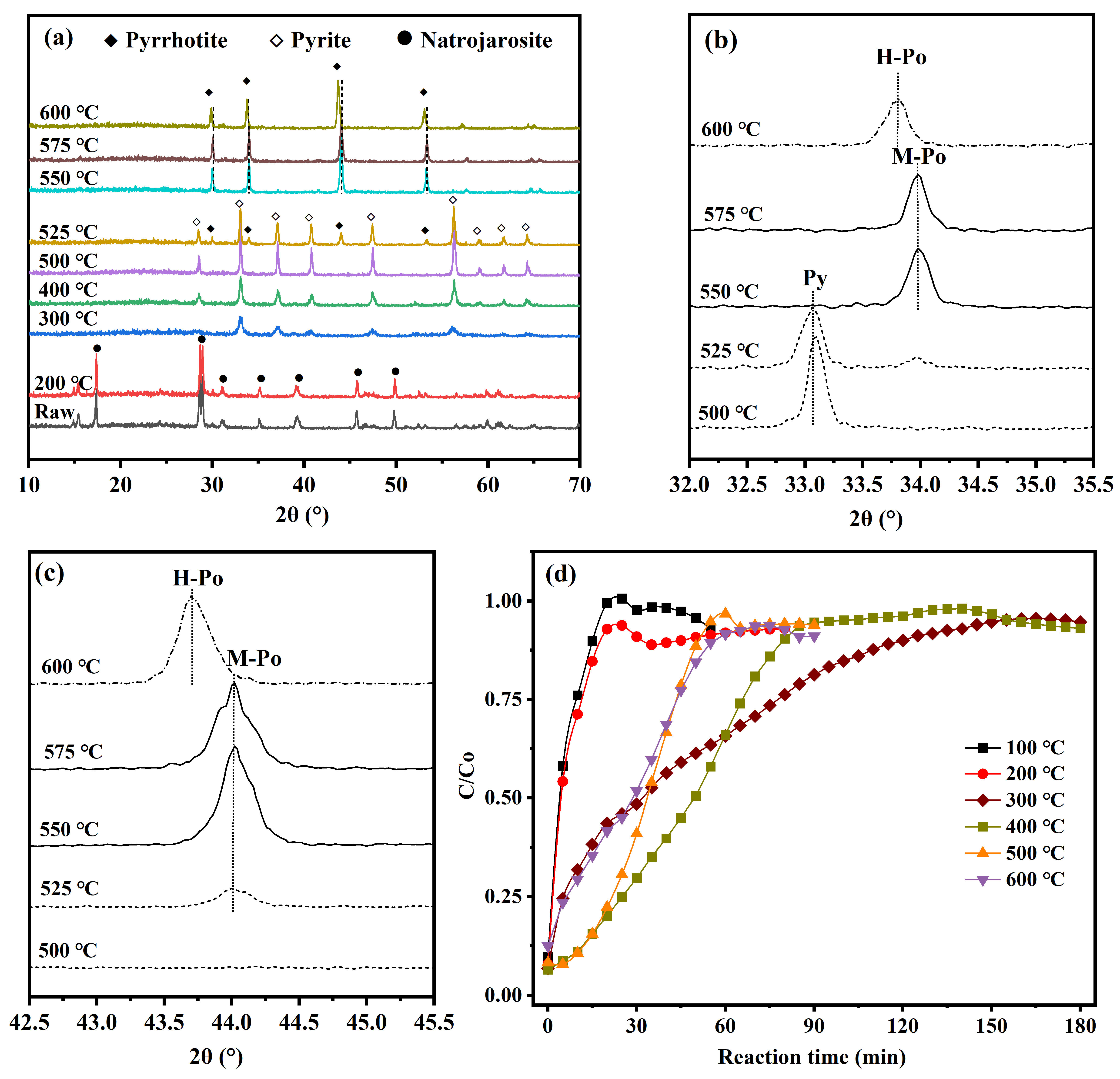 Minerals 11 00267 g003 Minerals 11 00267 g003