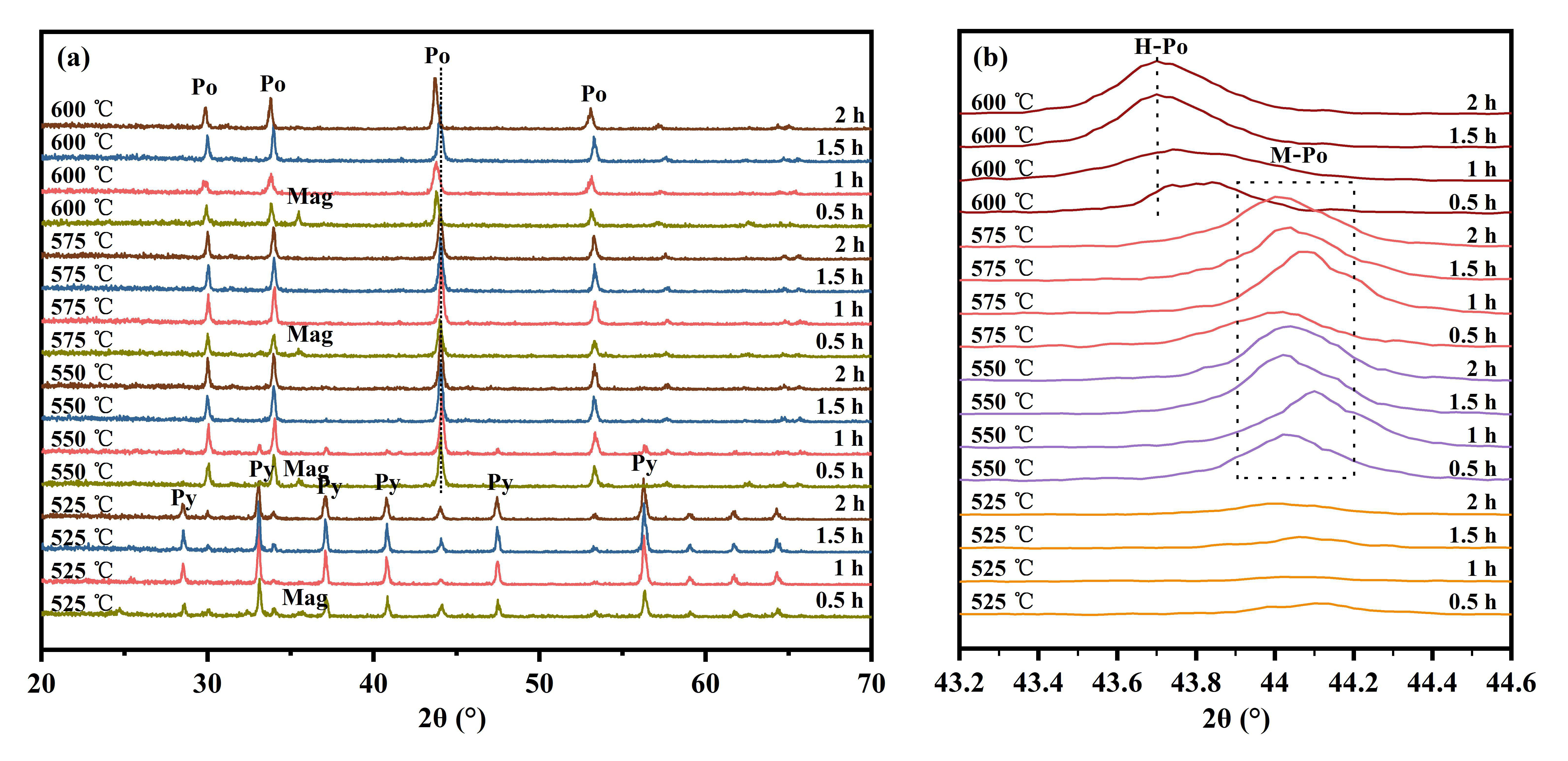 Minerals 11 00267 g004 Minerals 11 00267 g004