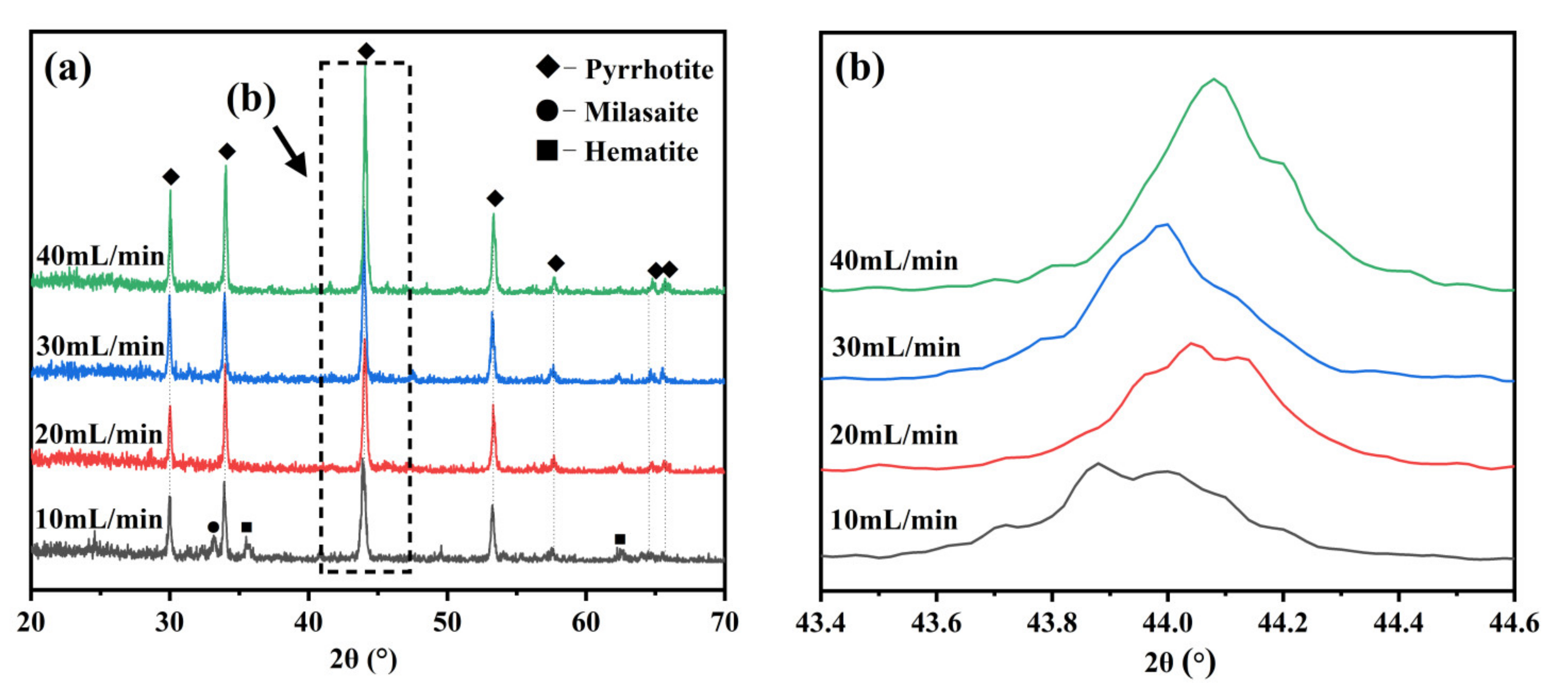 Minerals 11 00267 g005 Minerals 11 00267 g005
