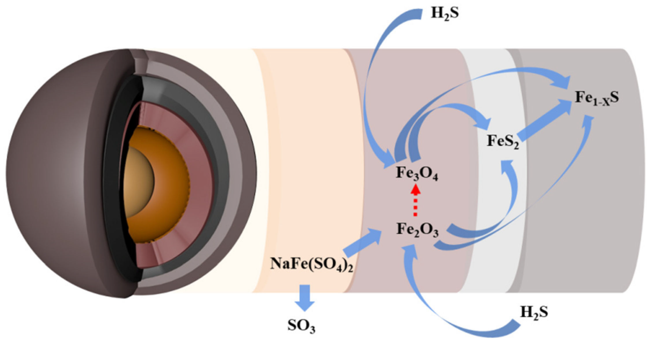Minerals 11 00267 g009 Minerals 11 00267 g009
