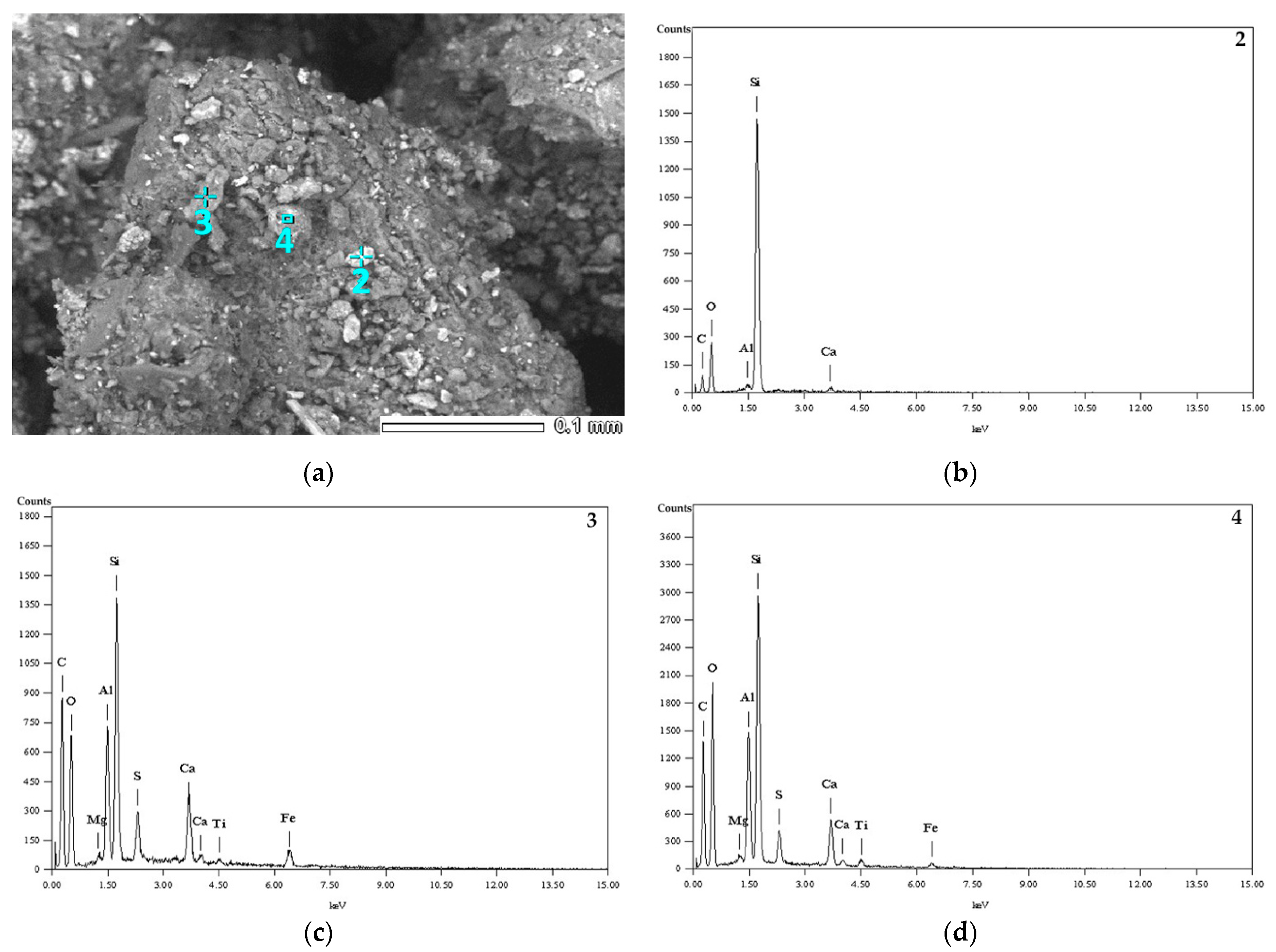 Minerals 11 00268 g003