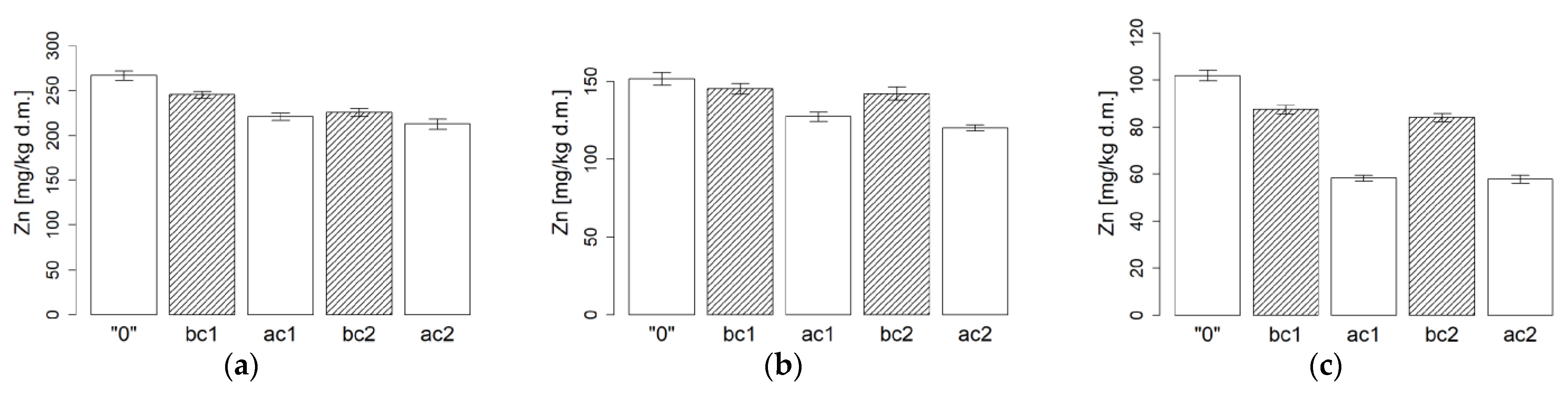 Minerals 11 00268 g007