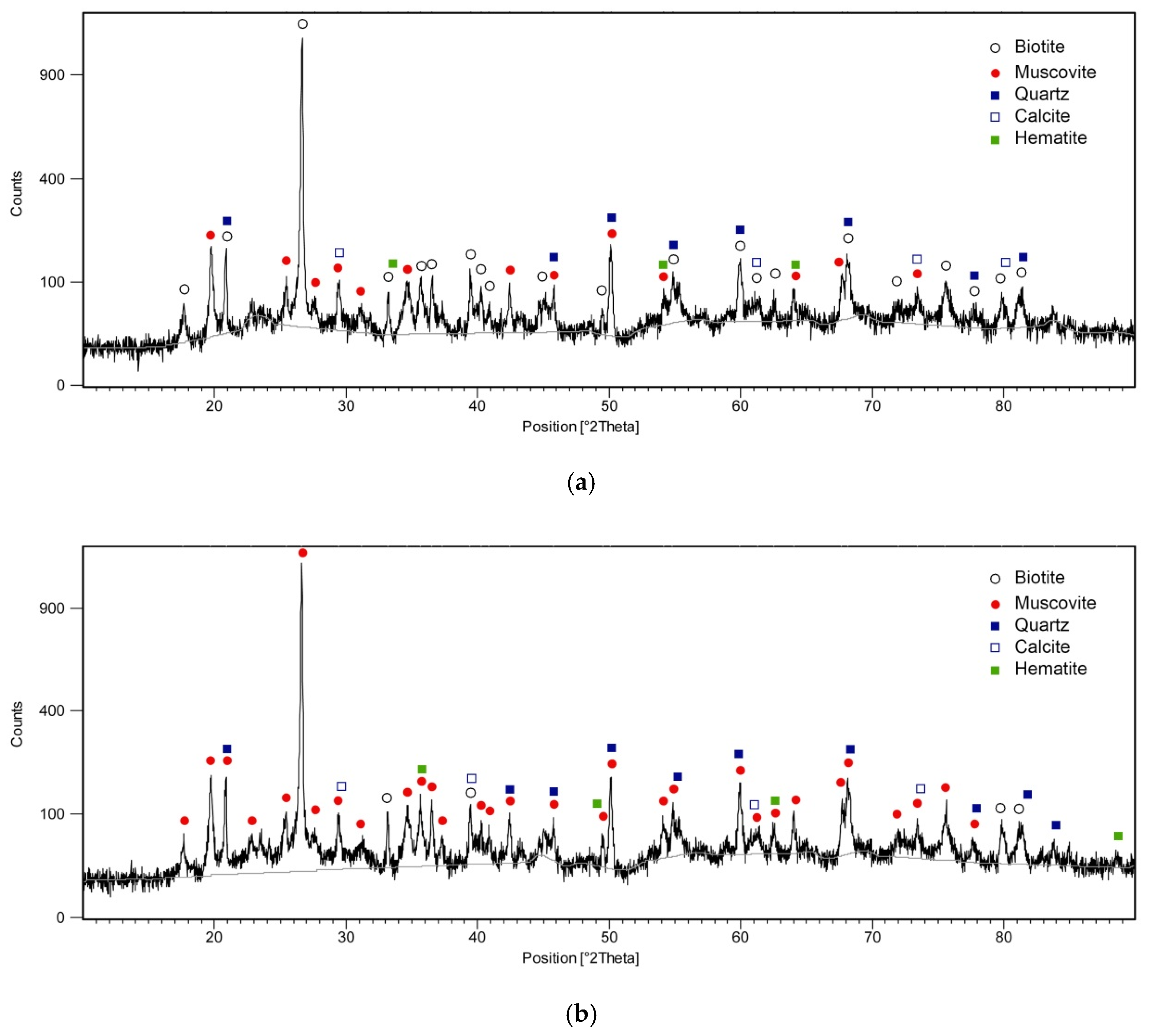 Minerals 11 00269 g002