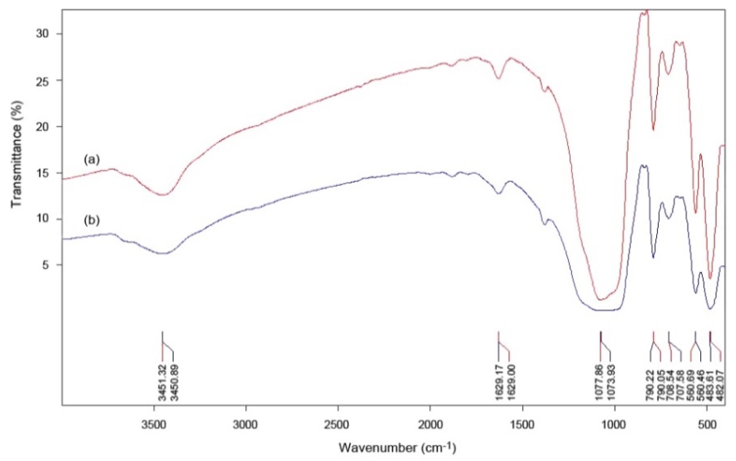 Minerals 11 00269 g004