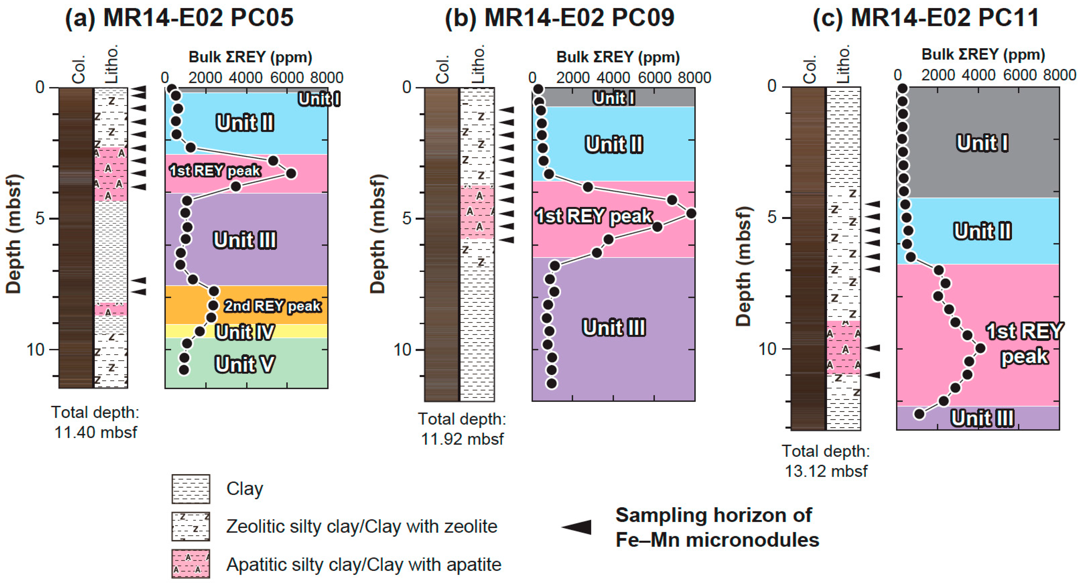 Minerals 11 00270 g002