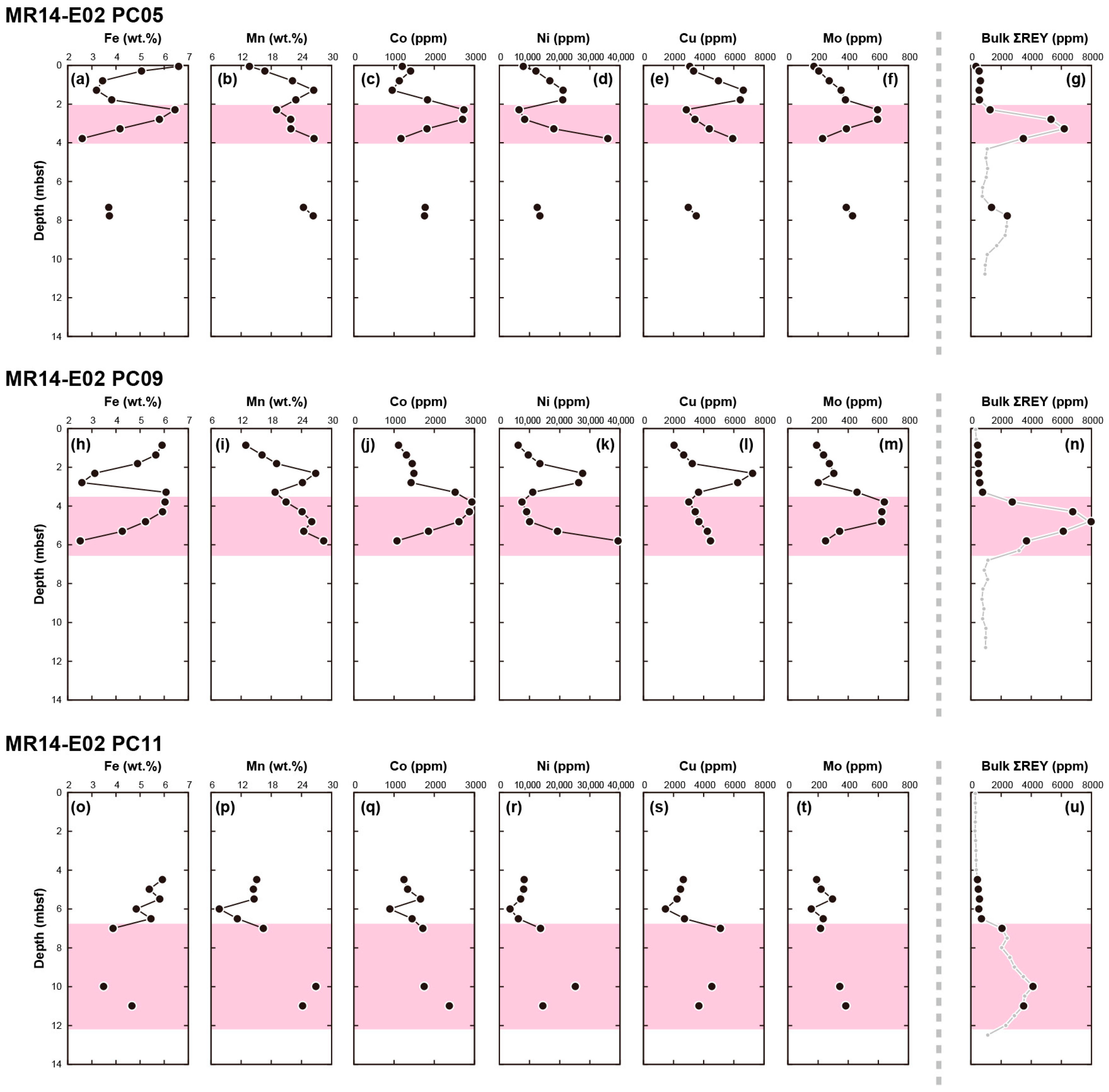 Minerals 11 00270 g003