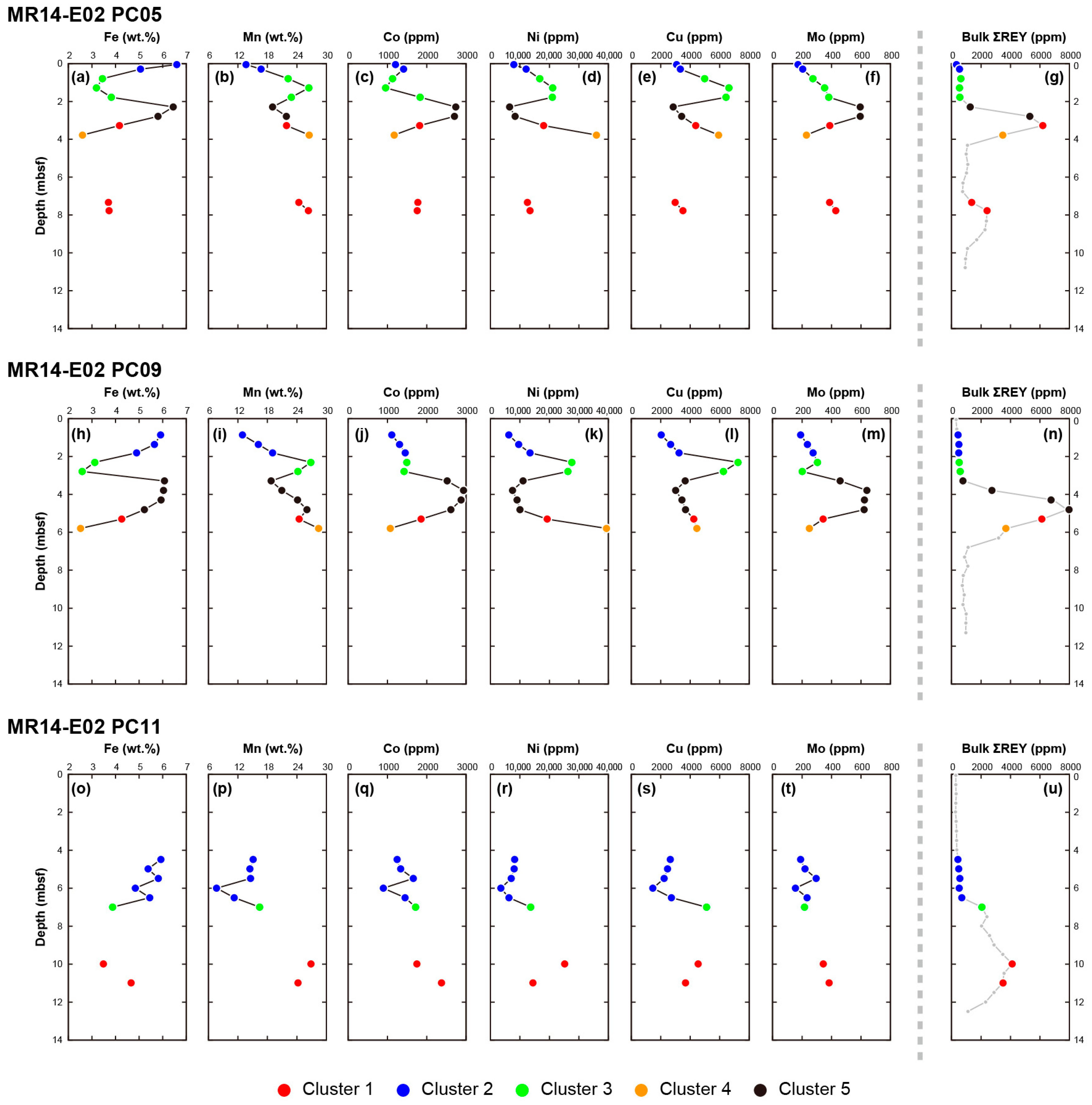 Minerals 11 00270 g004