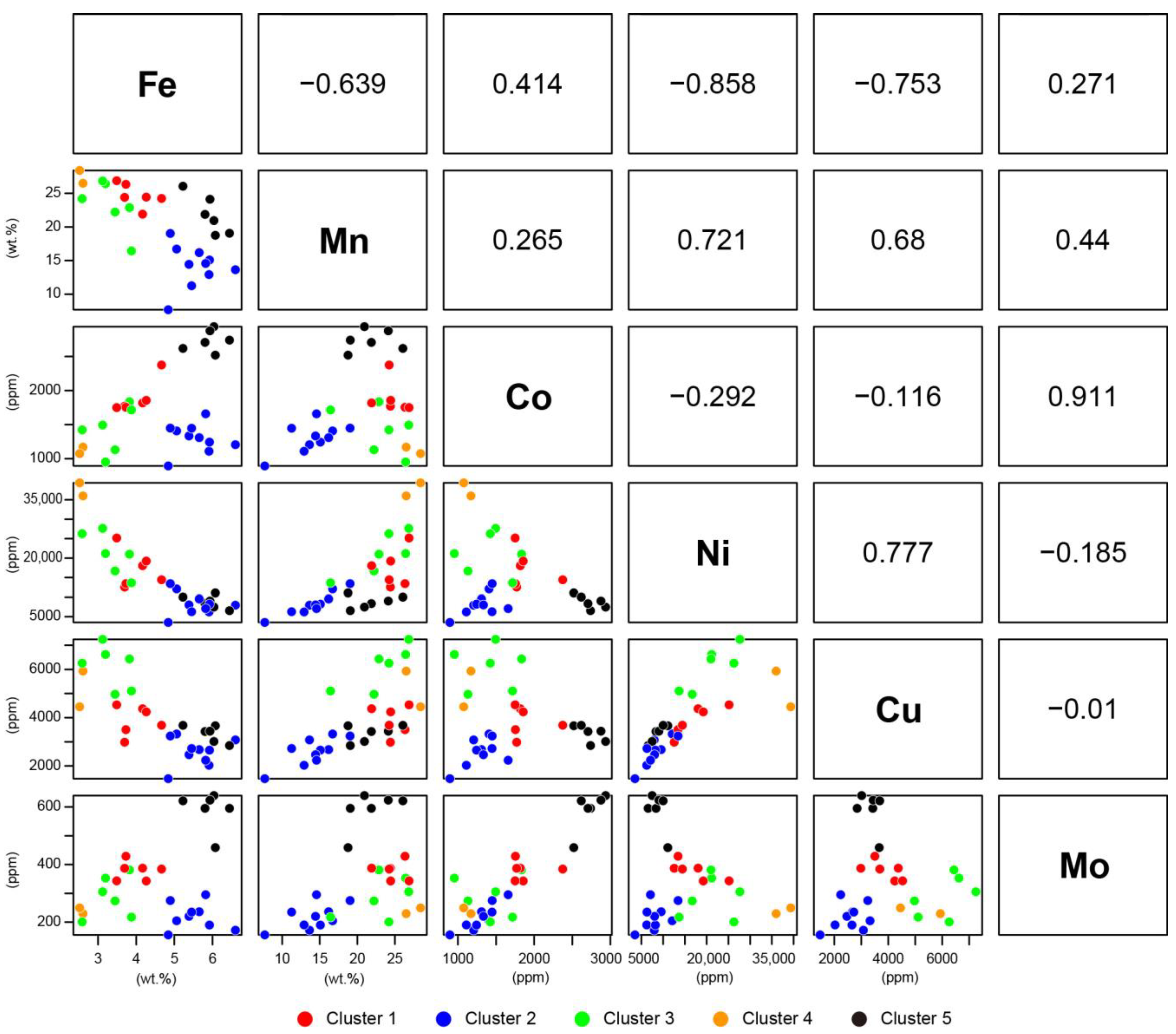 Minerals 11 00270 g005