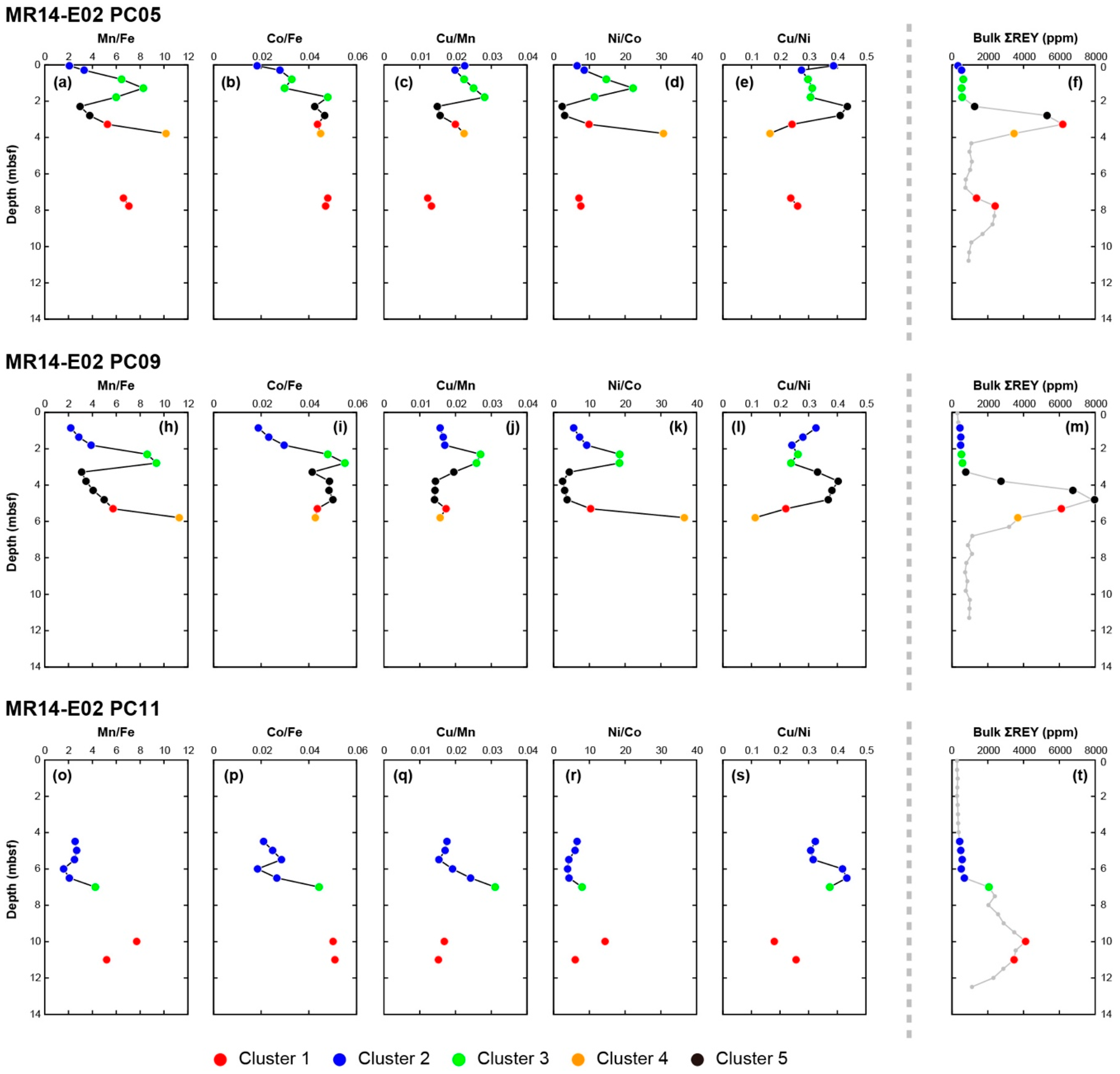 Minerals 11 00270 g006