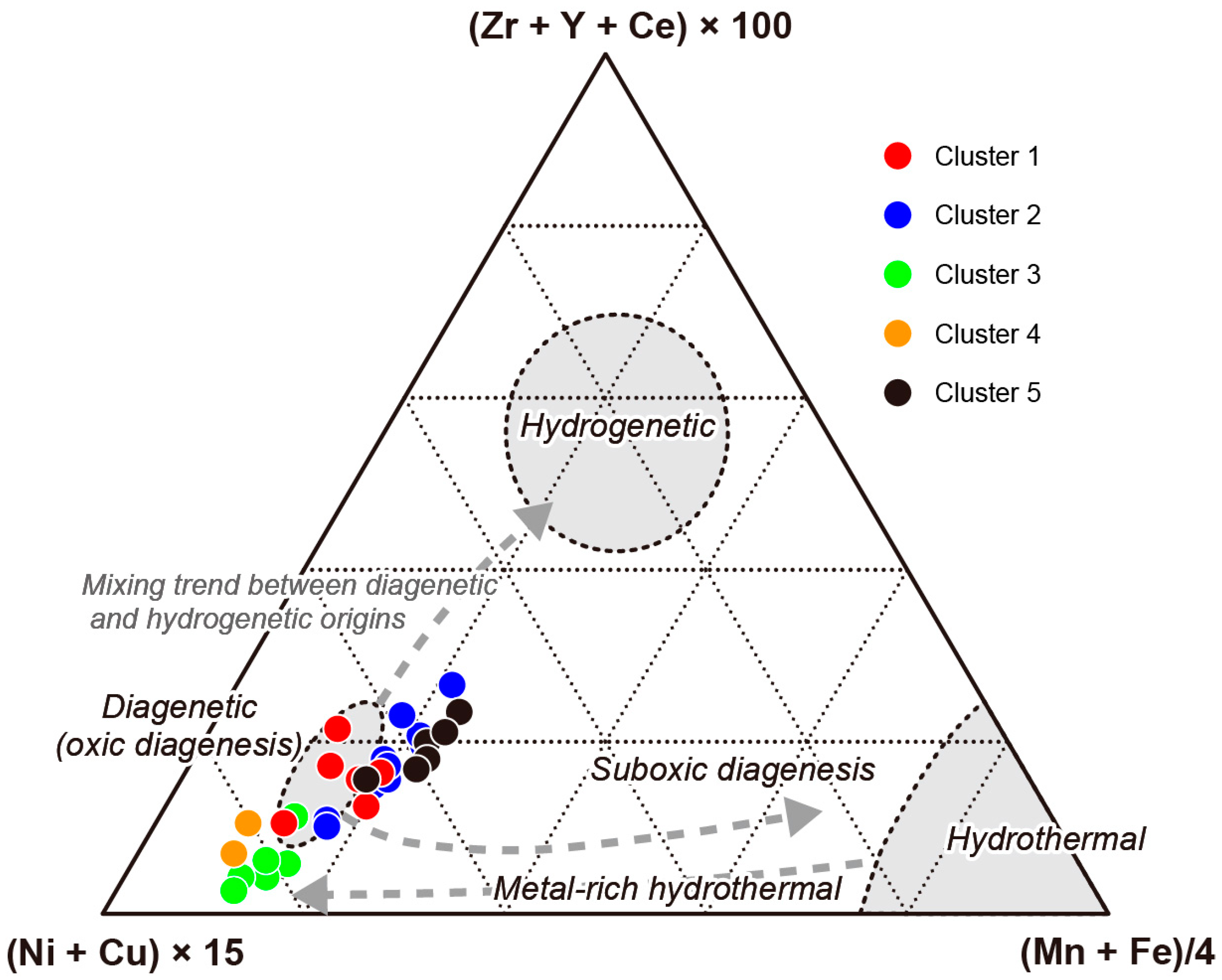 Minerals 11 00270 g007