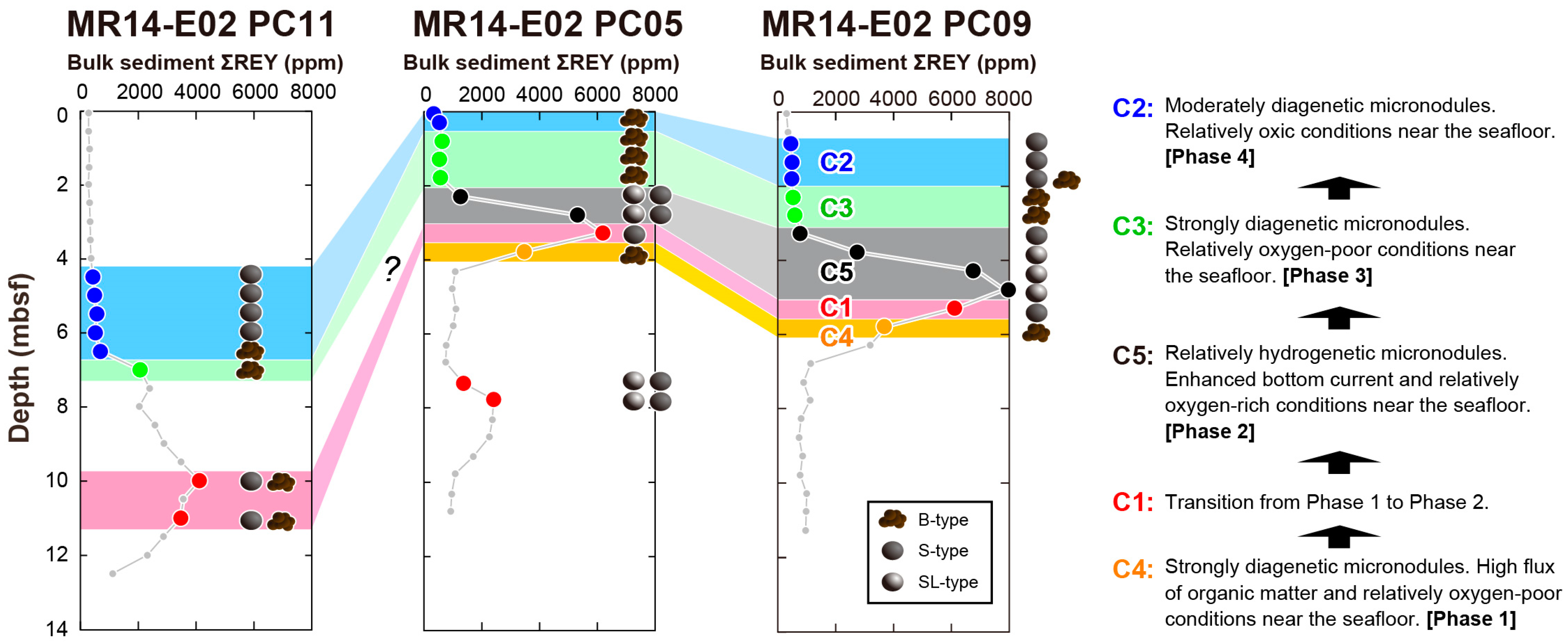 Minerals 11 00270 g009
