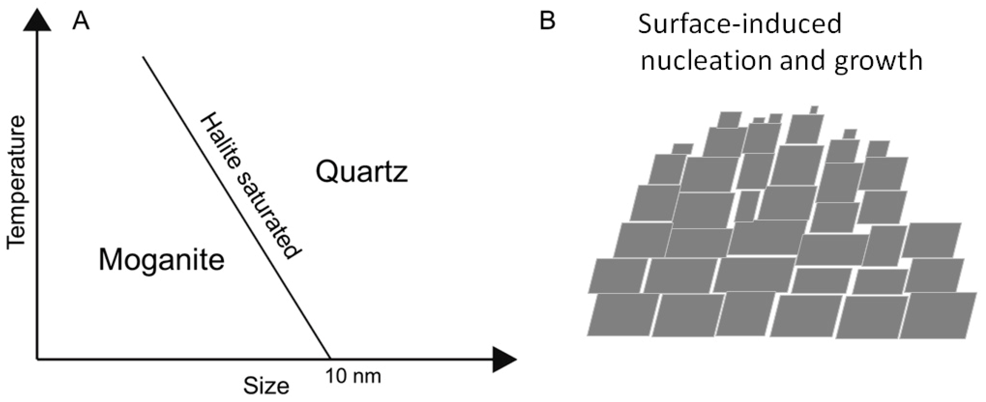 Minerals 11 00272 g004