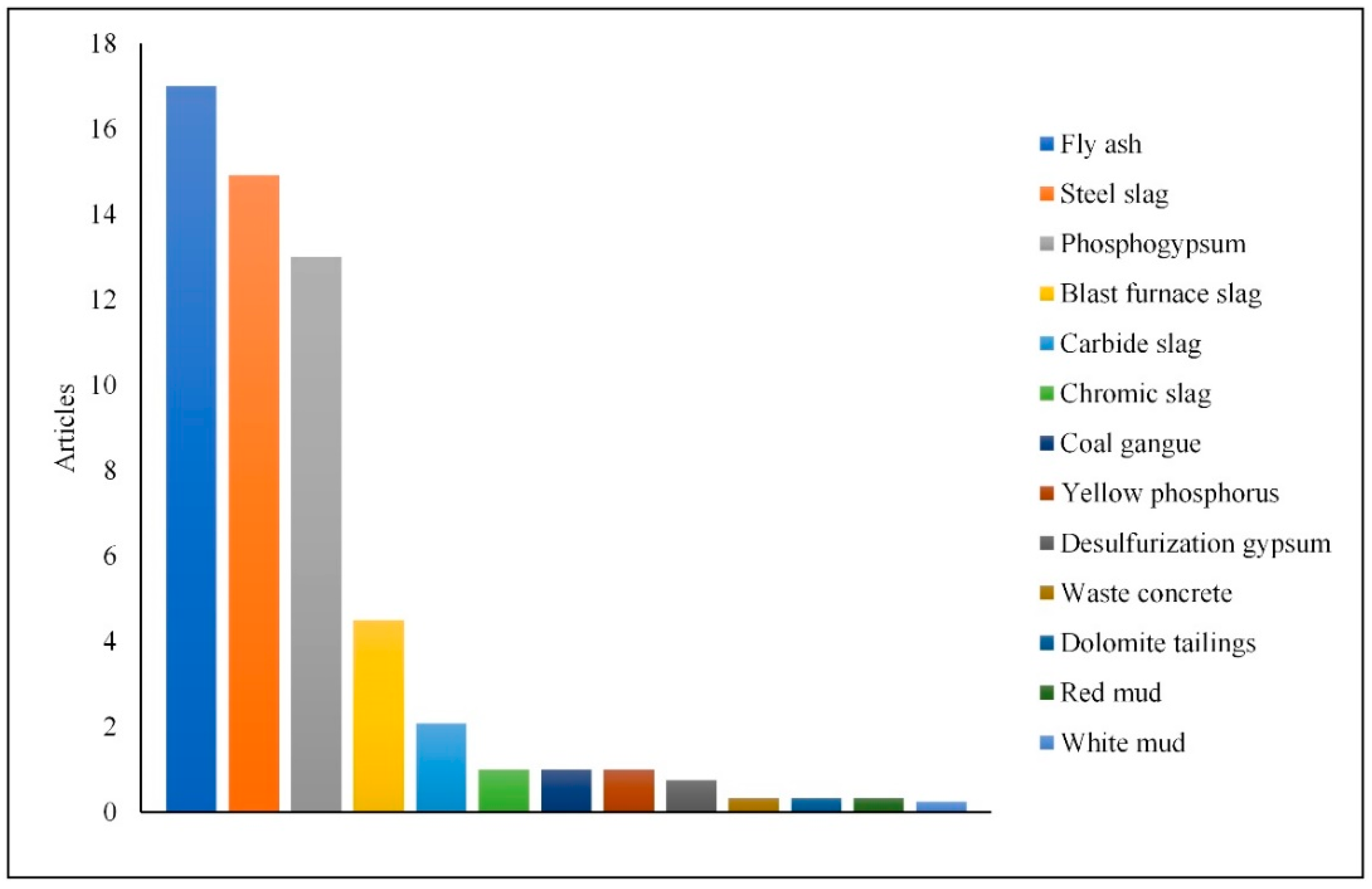 Minerals 11 00274 g003 Minerals 11 00274 g003