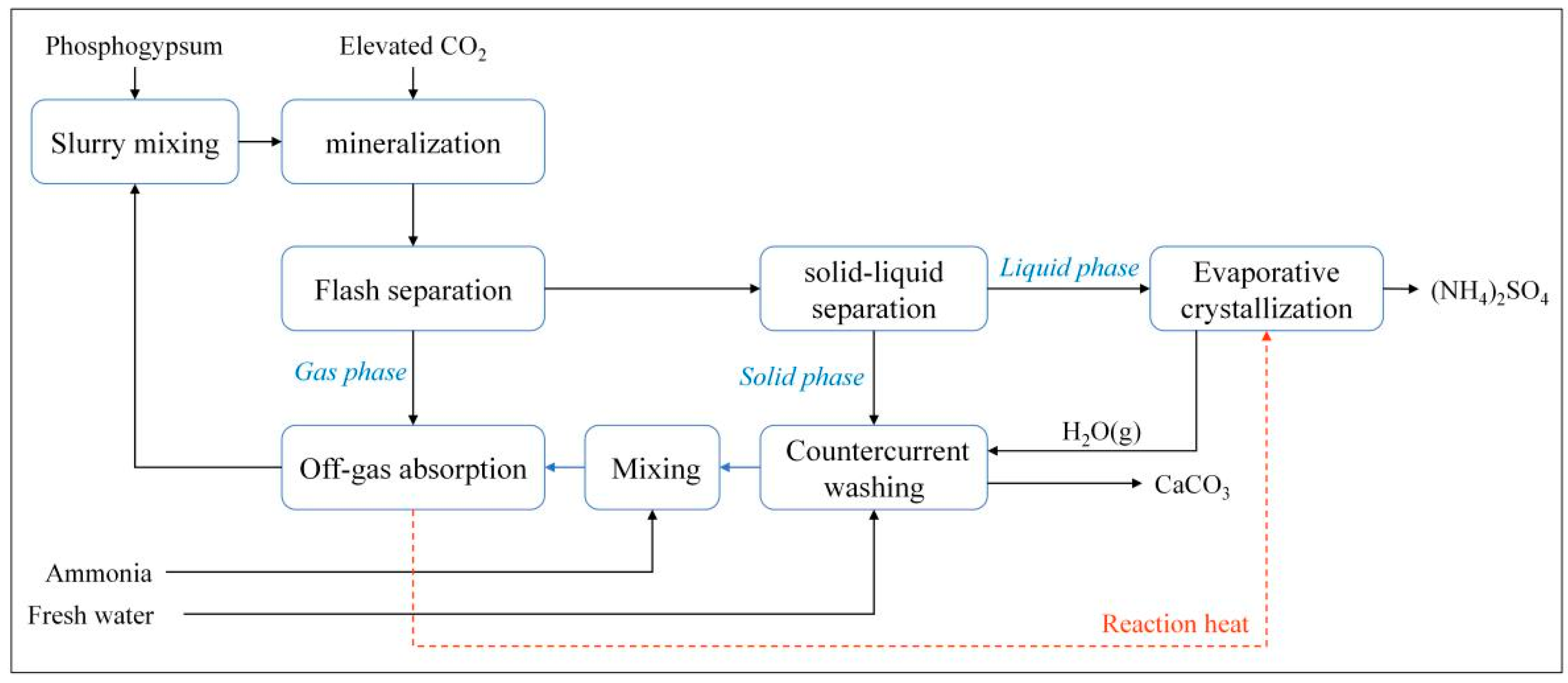 Minerals 11 00274 g005 Minerals 11 00274 g005