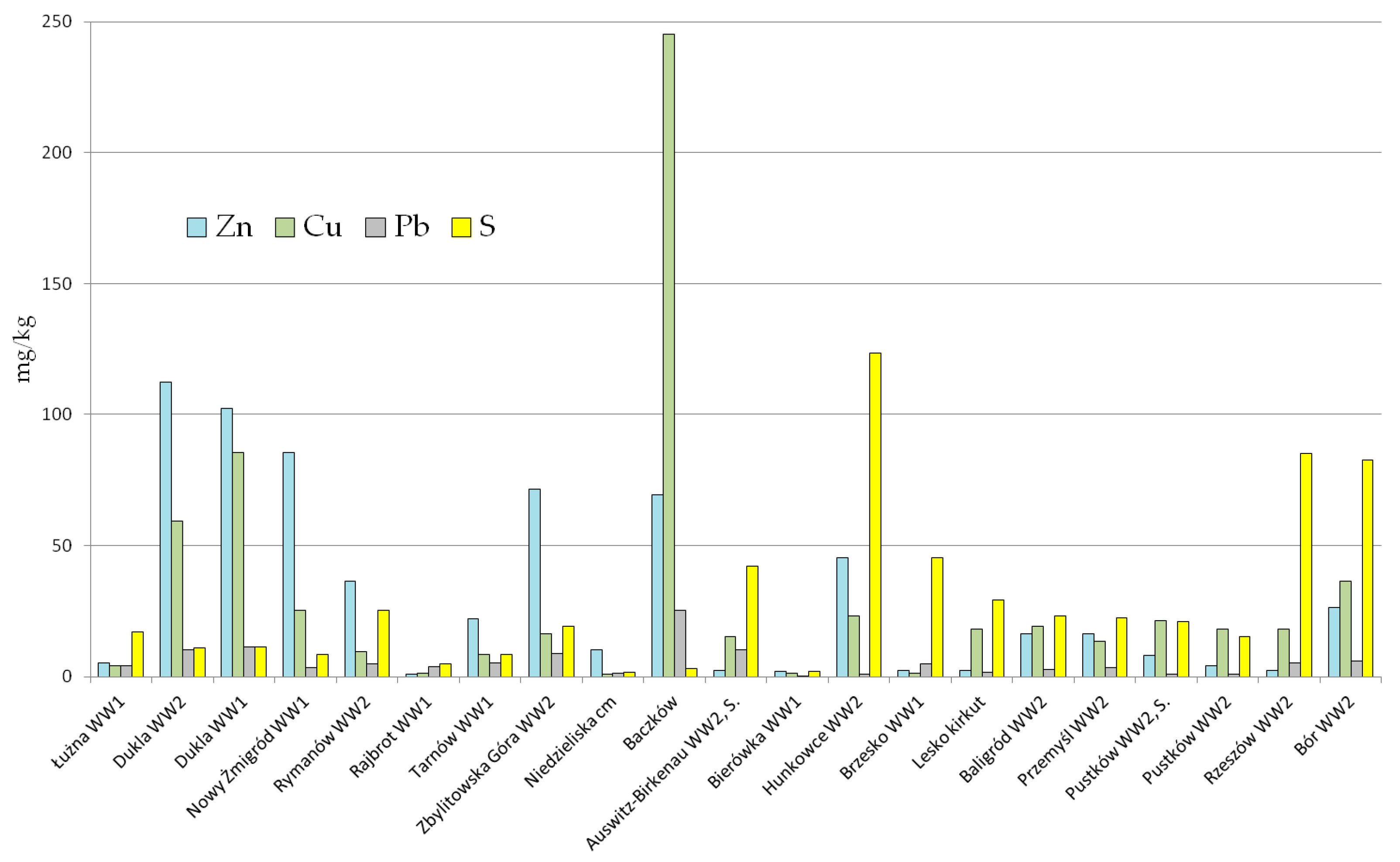 Minerals 11 00275 g003