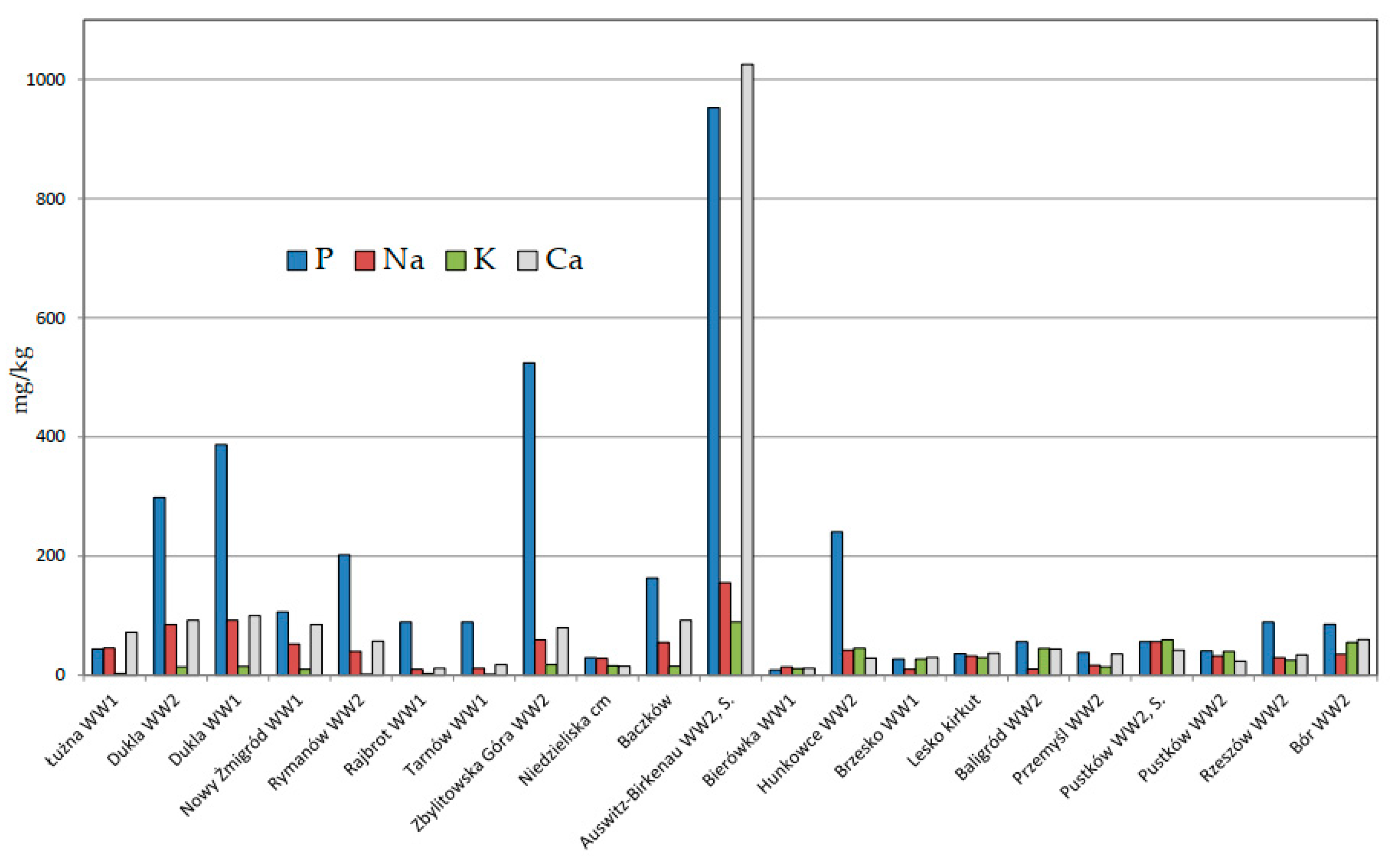 Minerals 11 00275 g004