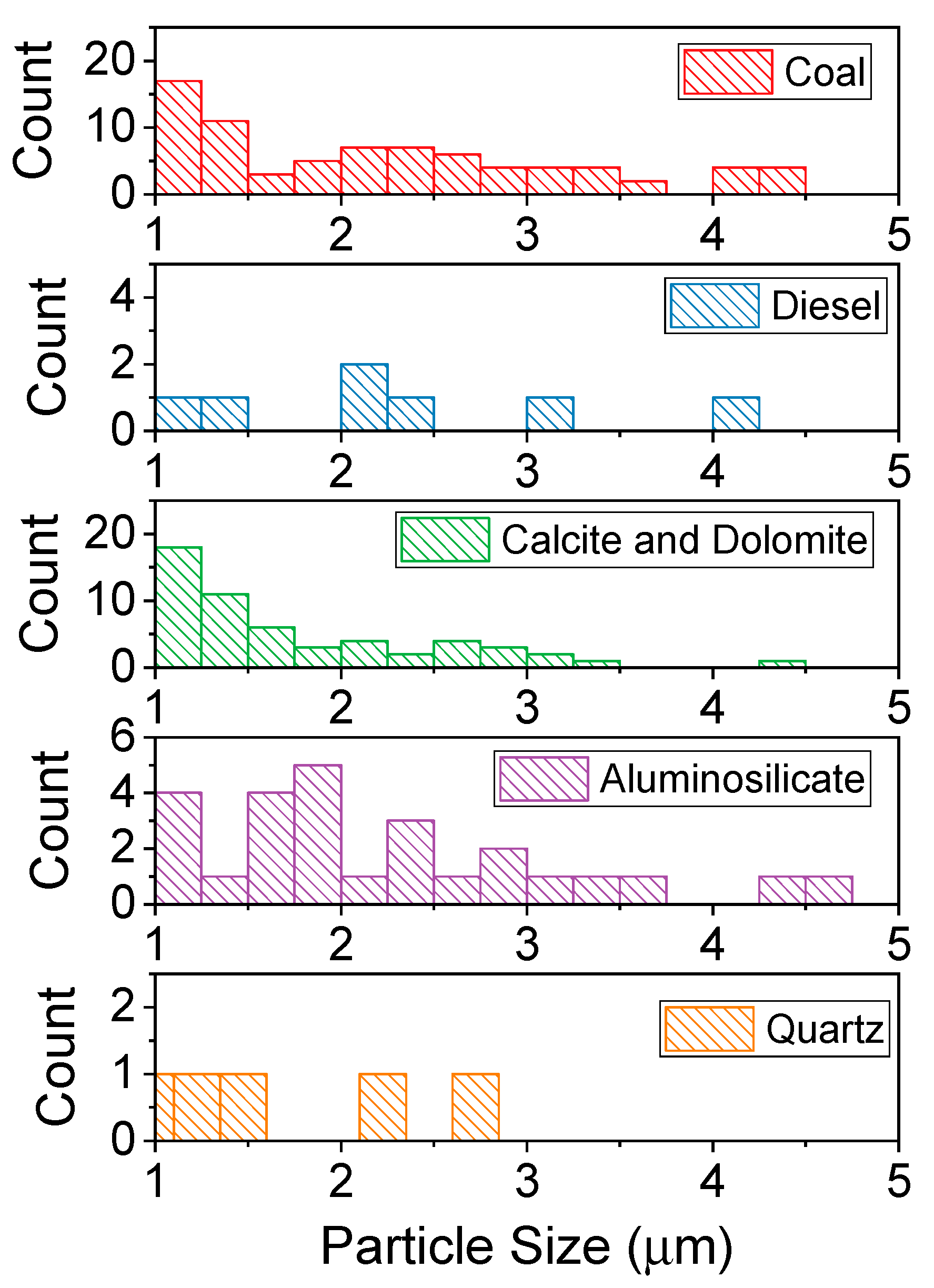 Minerals 11 00276 g002