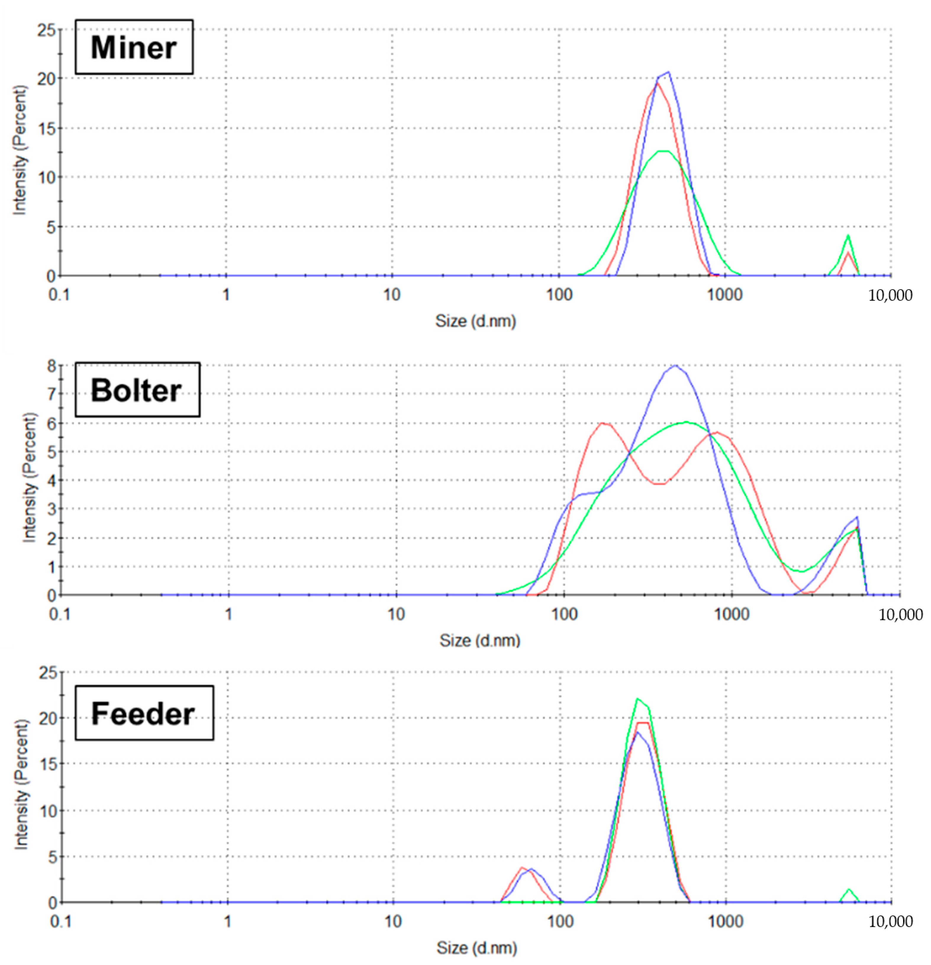 Minerals 11 00276 g005