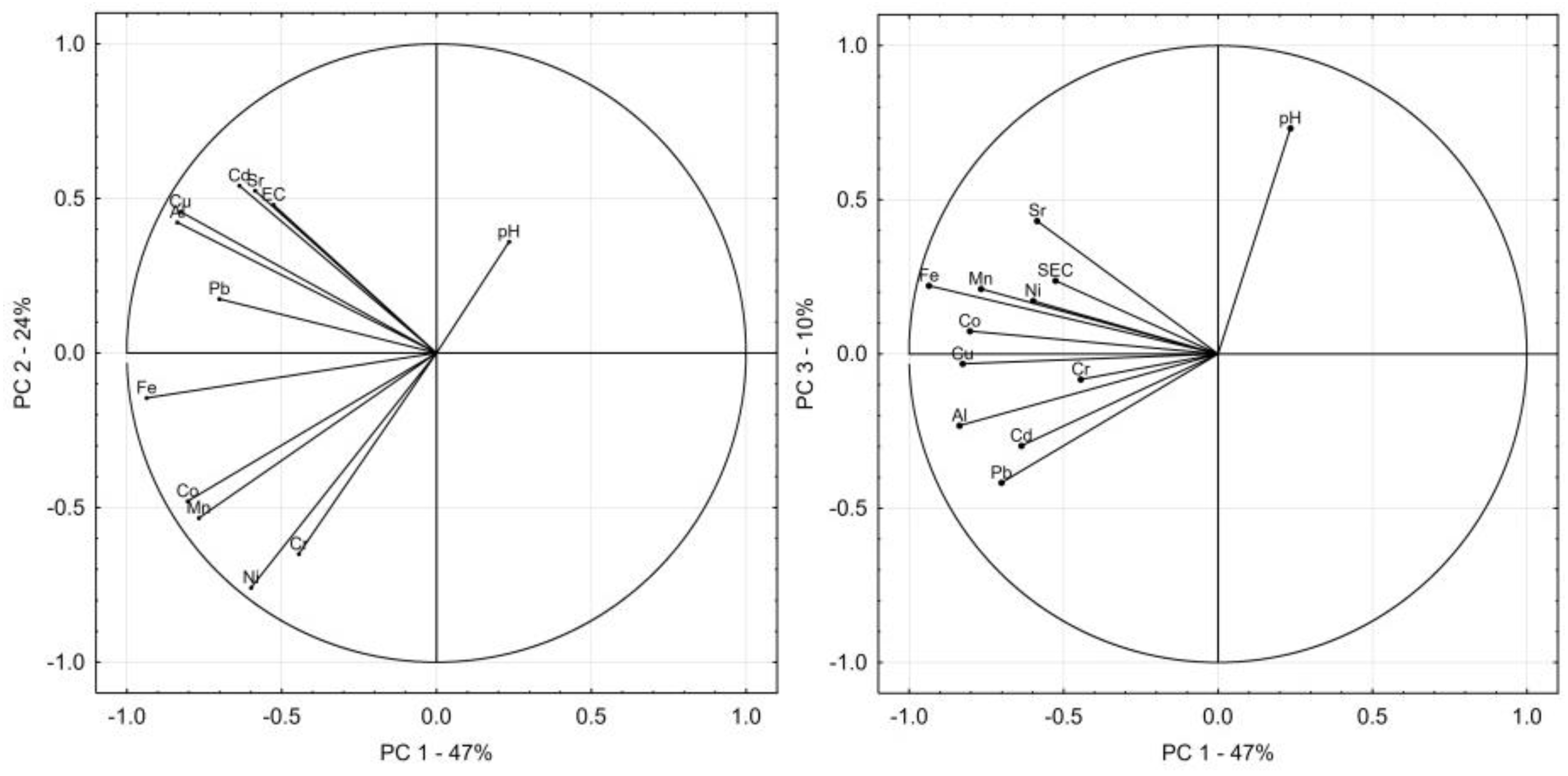 Minerals 11 00277 g004 Minerals 11 00277 g004